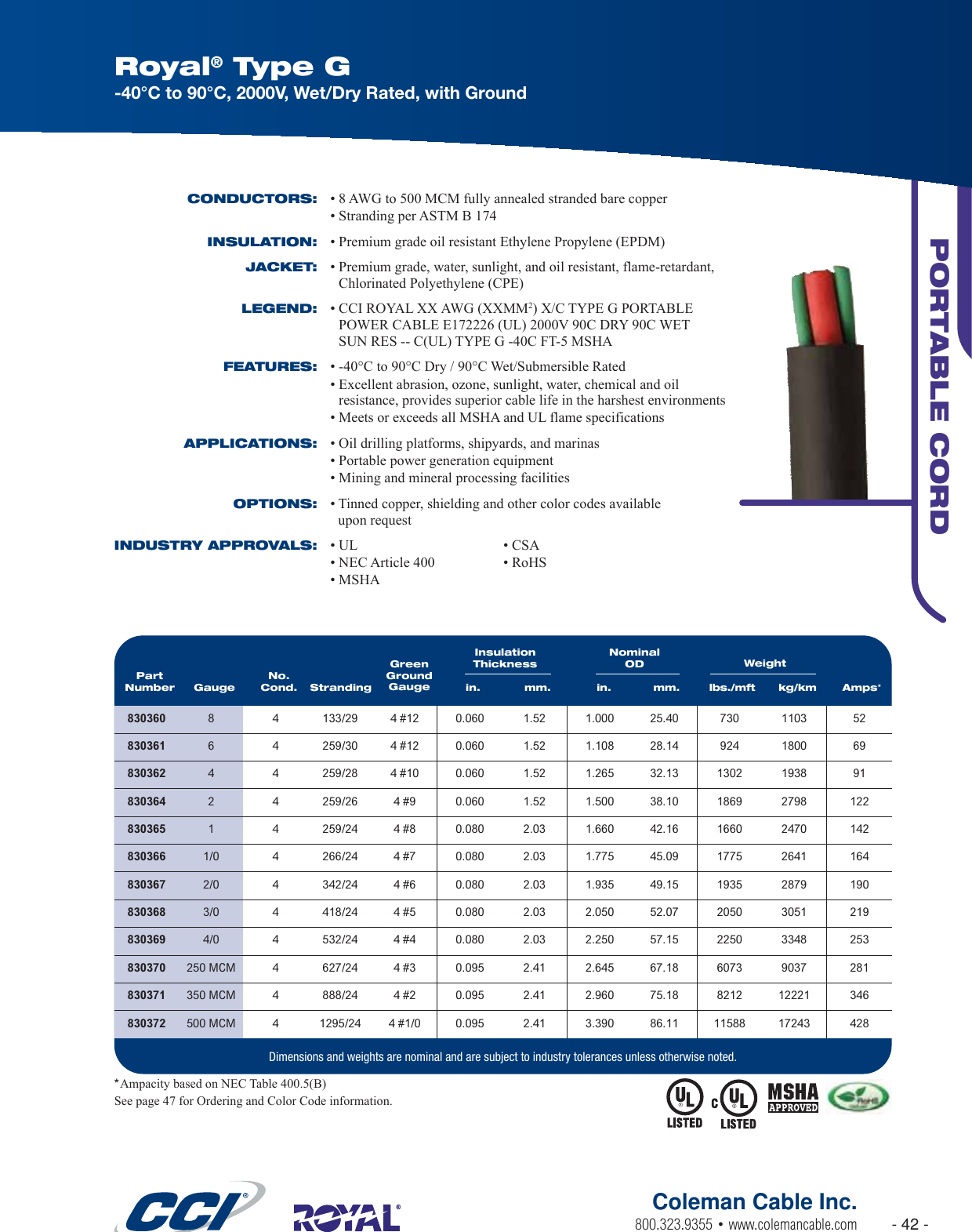 Welding Cable Ampacity Chart Nec