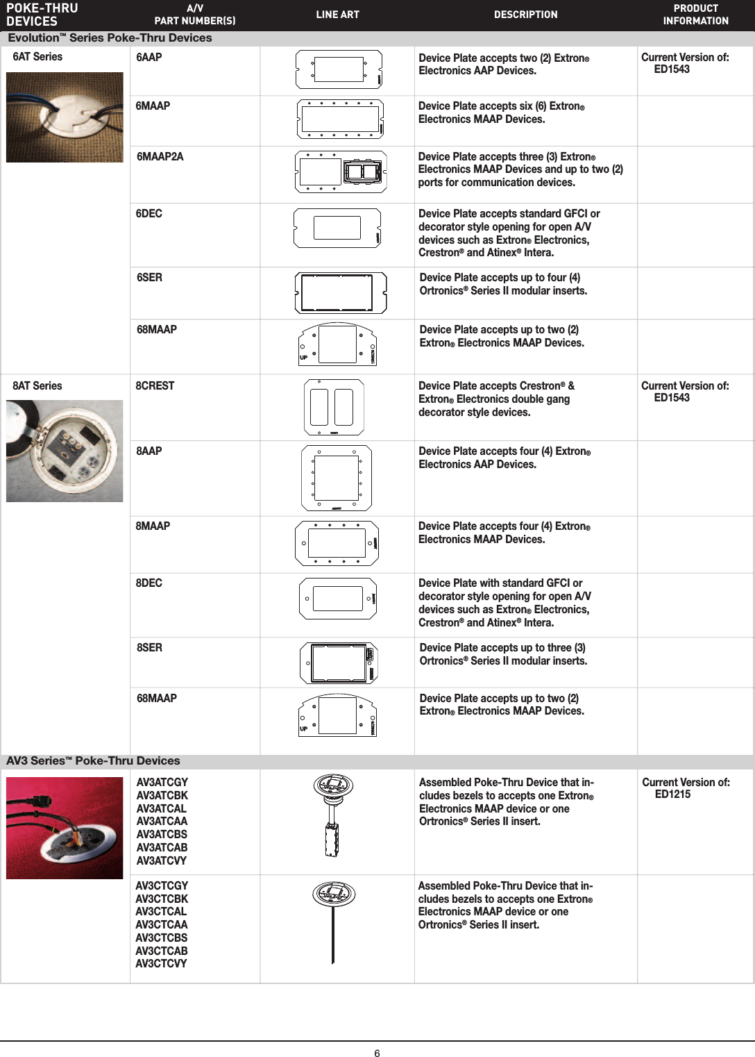 Wiremold A/V Compatible Device Plates Brochure