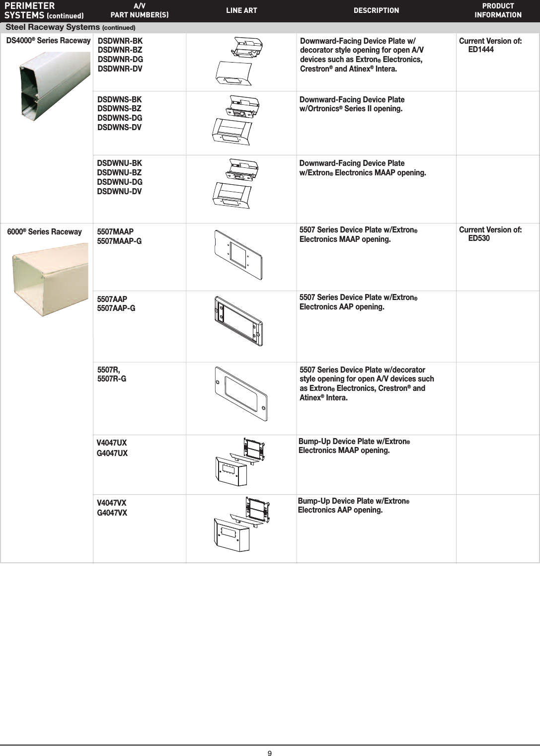 Wiremold A/V Compatible Device Plates Brochure