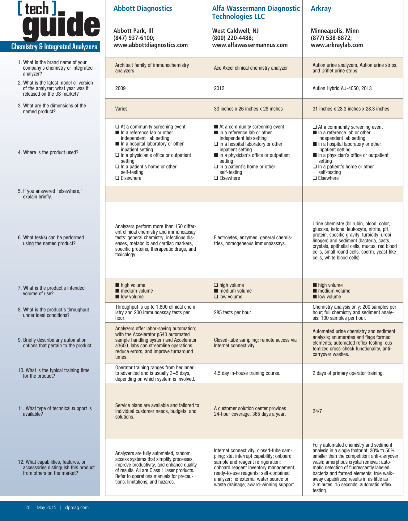Page 1 of 5 - 1505-Tech-Guide