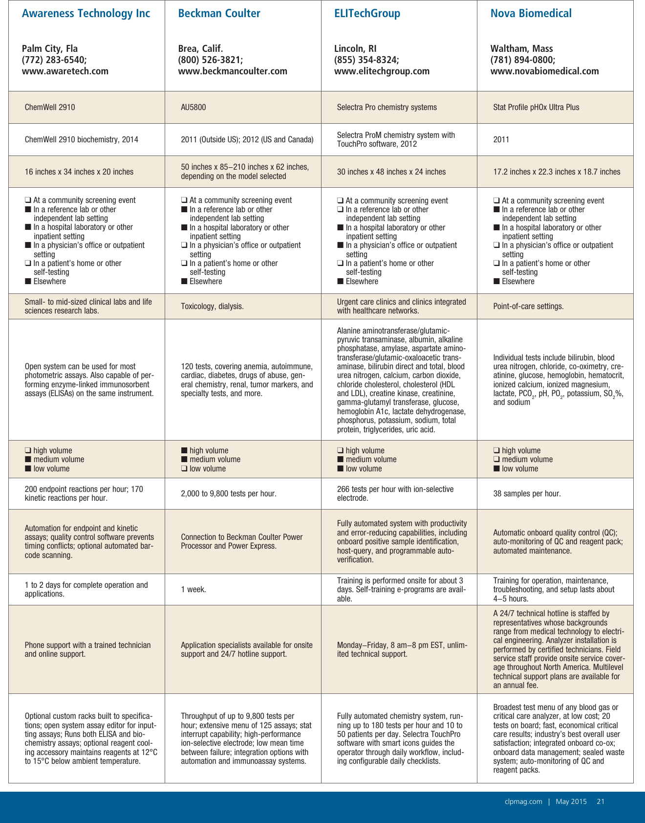 Page 2 of 5 - 1505-Tech-Guide
