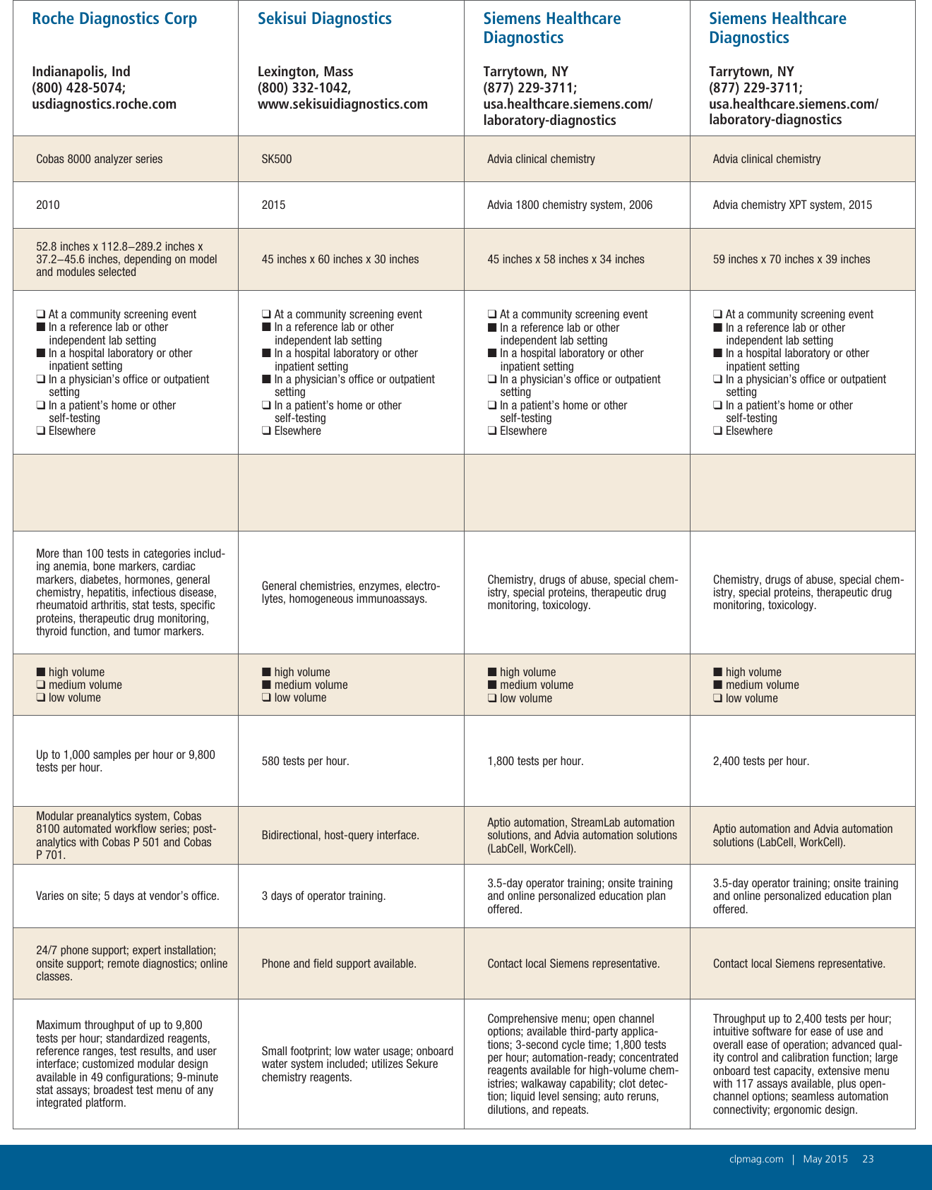 Page 4 of 5 - 1505-Tech-Guide
