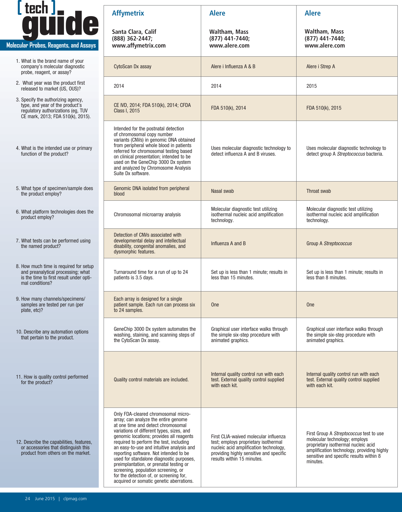 Page 1 of 3 - 1506-Tech-Guide-Molecular-Probes-Reagents-Assays