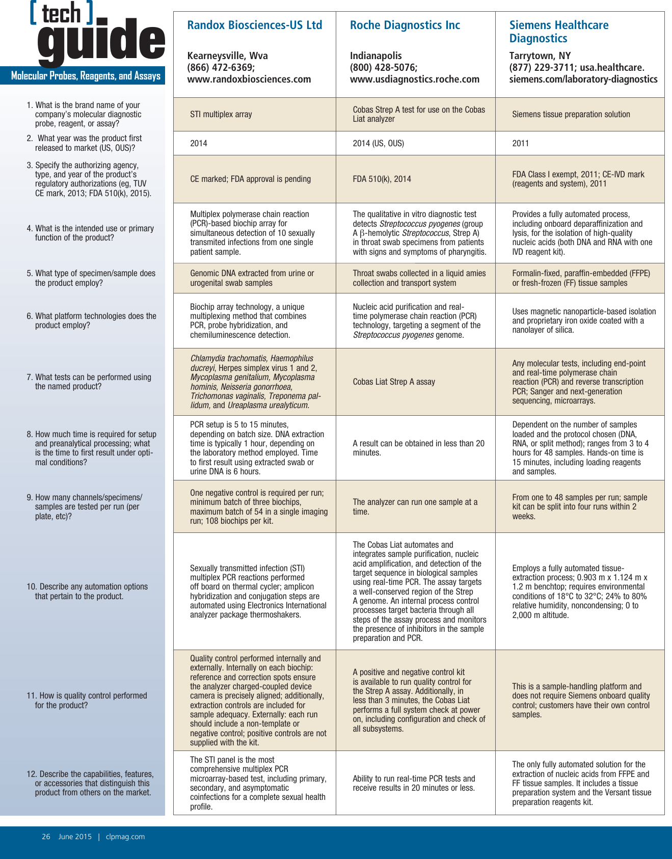 Page 3 of 3 - 1506-Tech-Guide-Molecular-Probes-Reagents-Assays