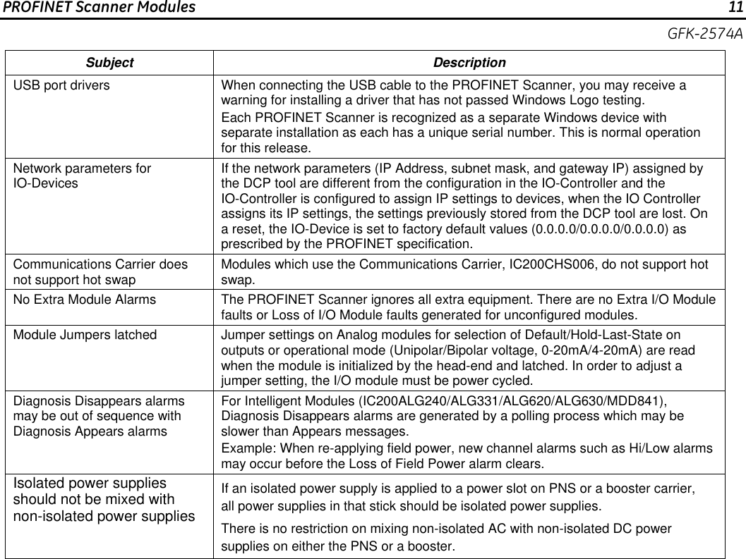 Page 11 of 11 - VersaMax PROFINET Scanner Modules, IC200PNS001-AB/PNS002-AB, GFK-2574A  Brochure