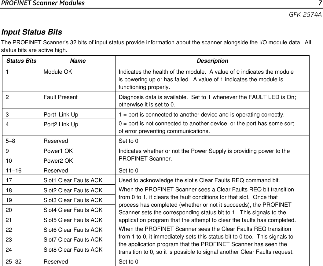 Page 7 of 11 - VersaMax PROFINET Scanner Modules, IC200PNS001-AB/PNS002-AB, GFK-2574A  Brochure