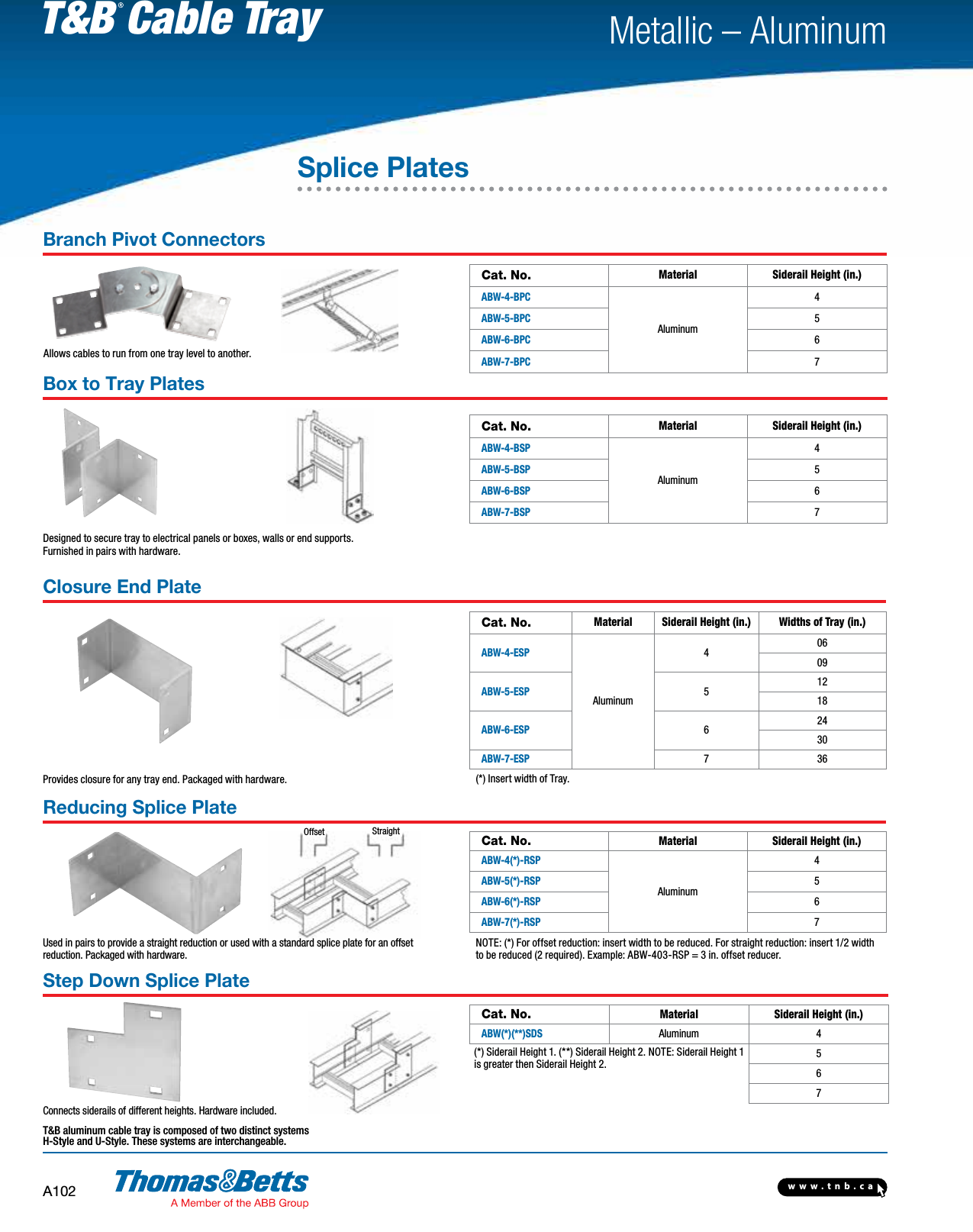 Page 2 of 8 - Product Detail Manual 