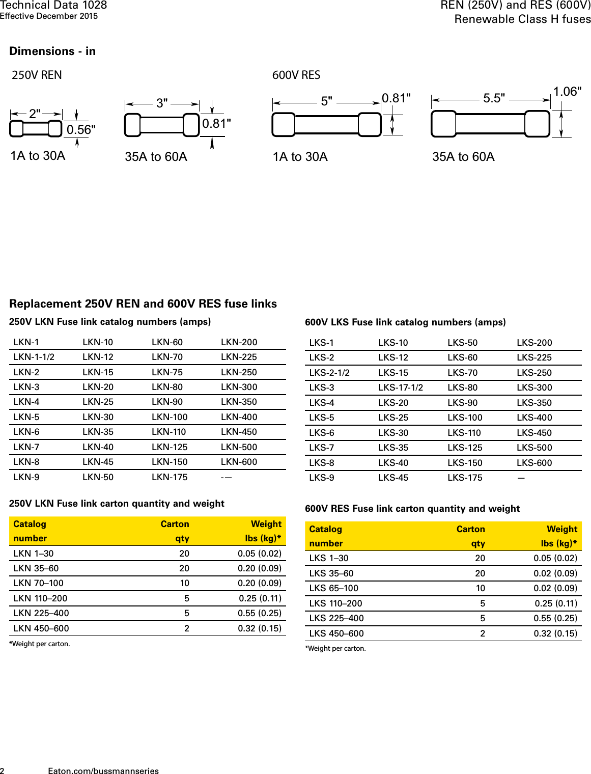 Page 2 of 5 - Bussmann Series REN And RES Renewable Fuse Data Sheet No. 1028  Brochure