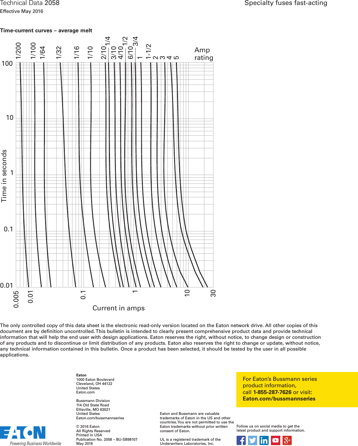 Page 2 of 2 - Bussmann Series GMW Fast-acting Fuse Data Sheet No. 2058  Brochure