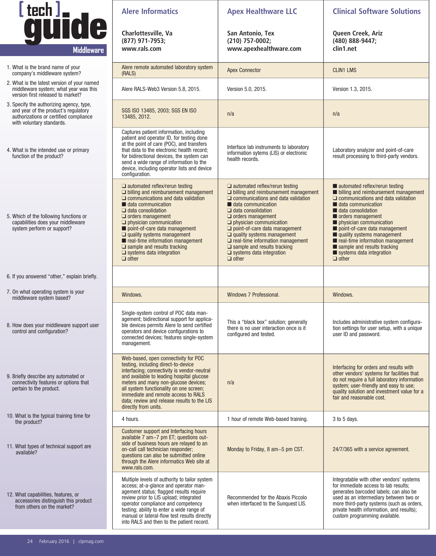 Page 1 of 2 - 1602-Tech-Guide-Middleware