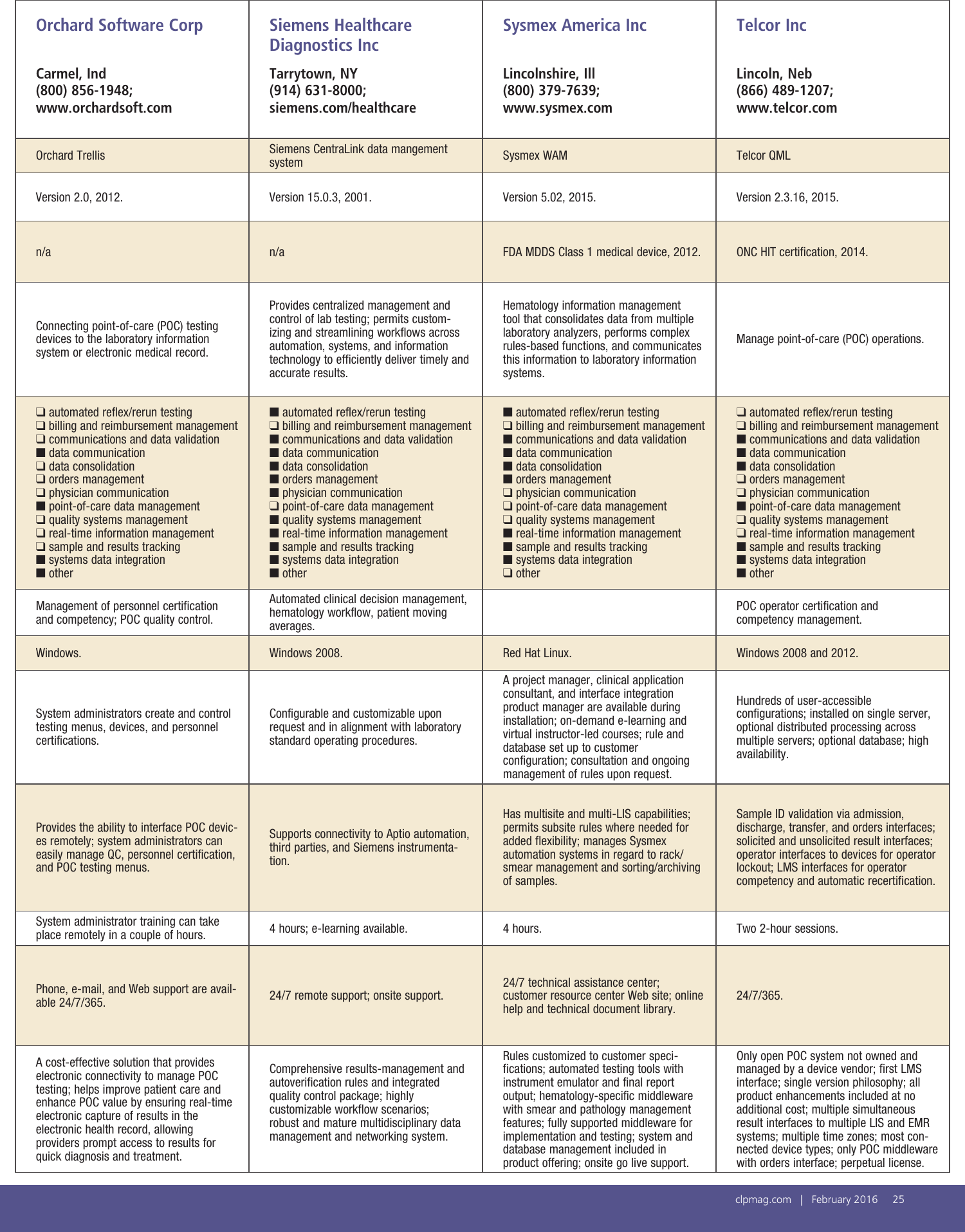 Page 2 of 2 - 1602-Tech-Guide-Middleware