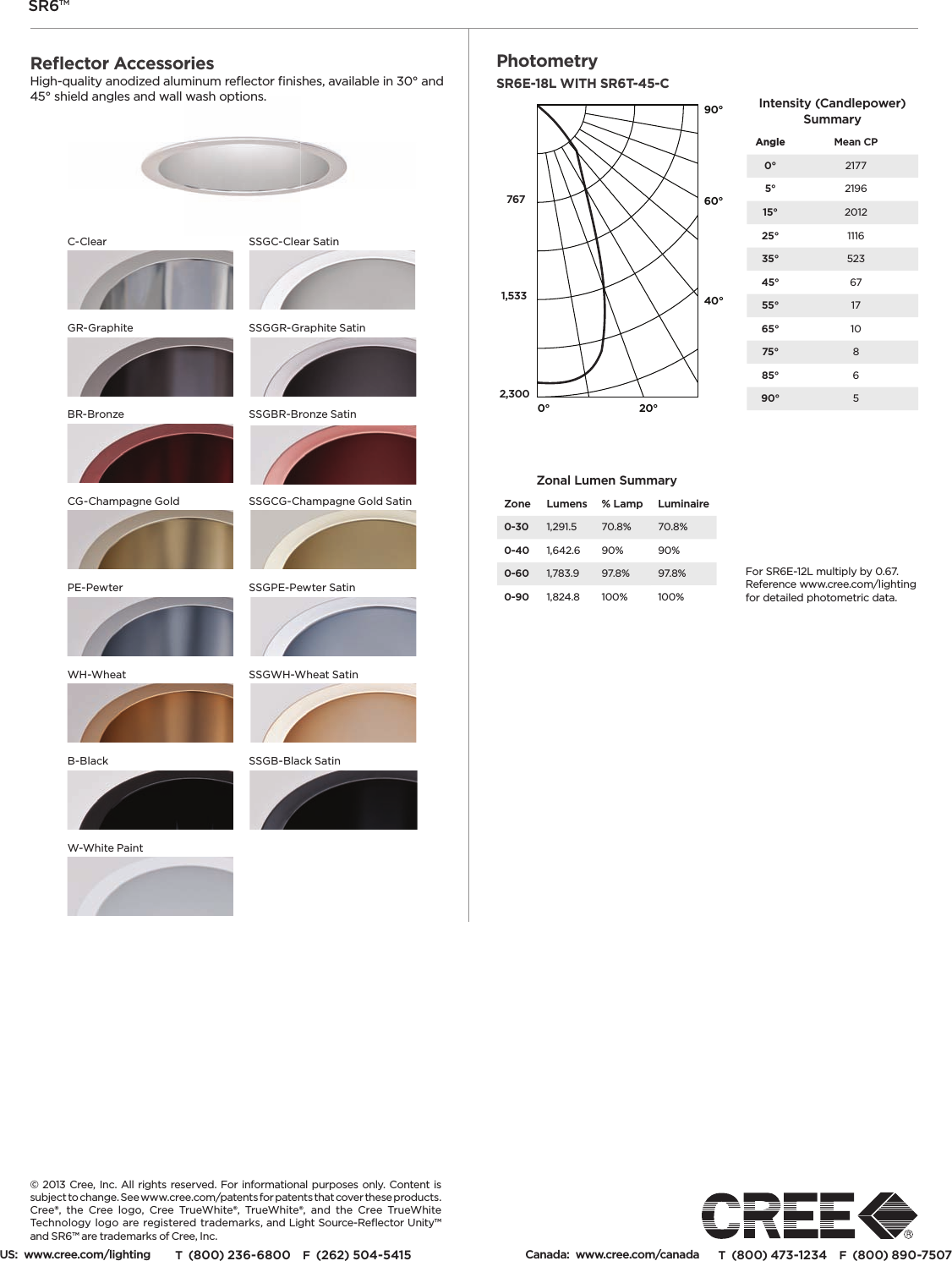 Page 3 of 3 - Cree SR6 LED Architectural Downlight Spec Sheet