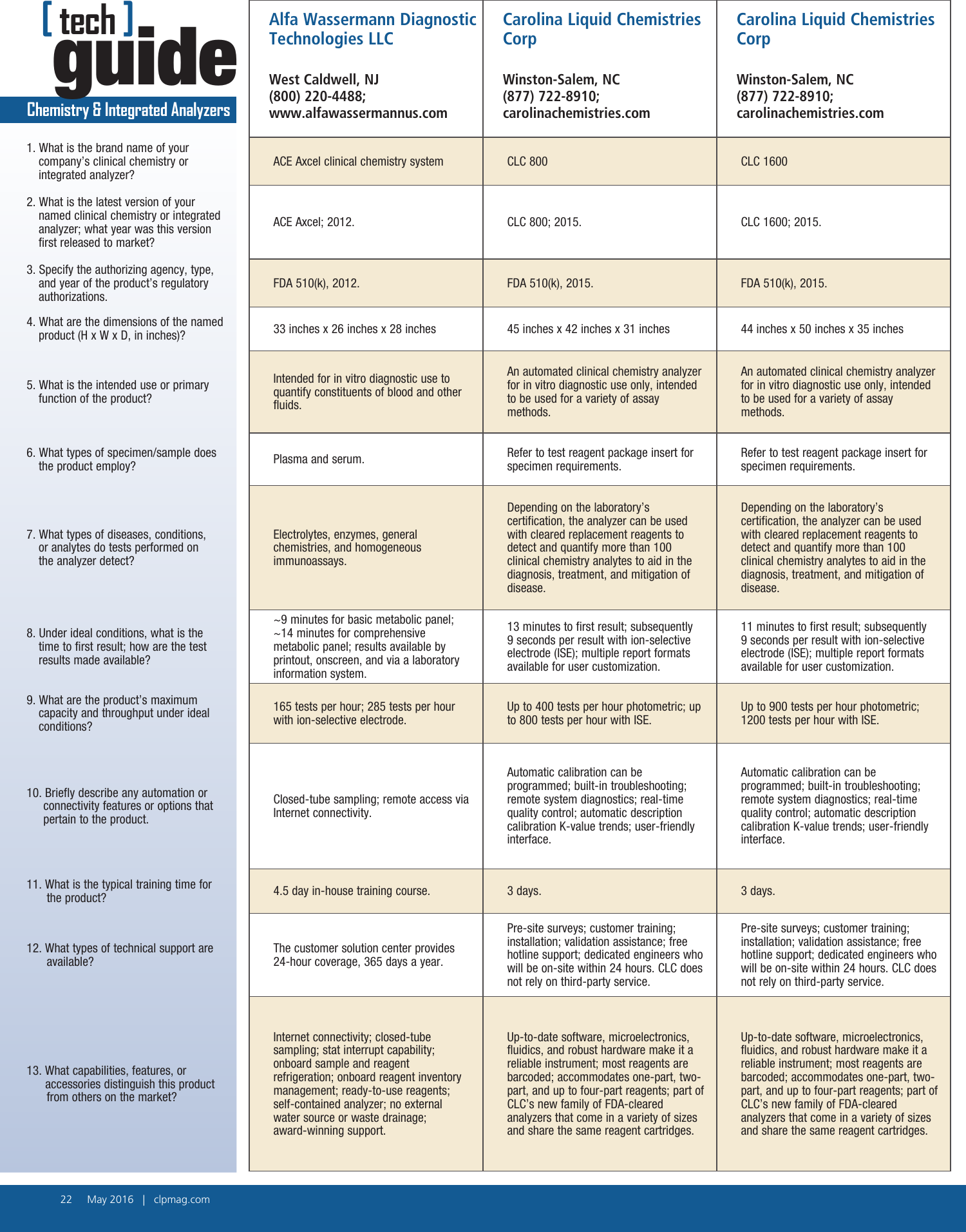 1605 CLP Tech Guide