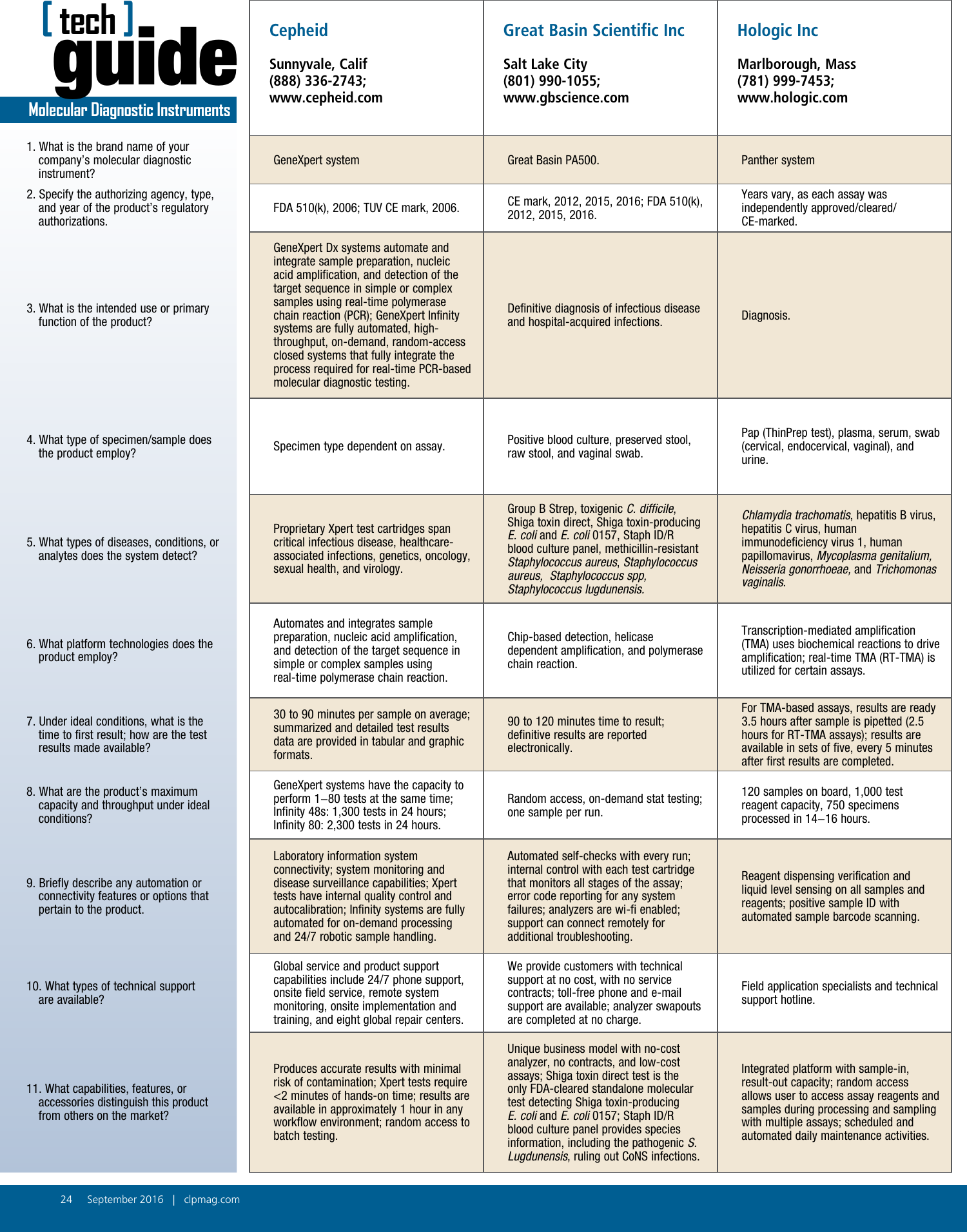 Page 1 of 3 - 1609-Tech-Guide