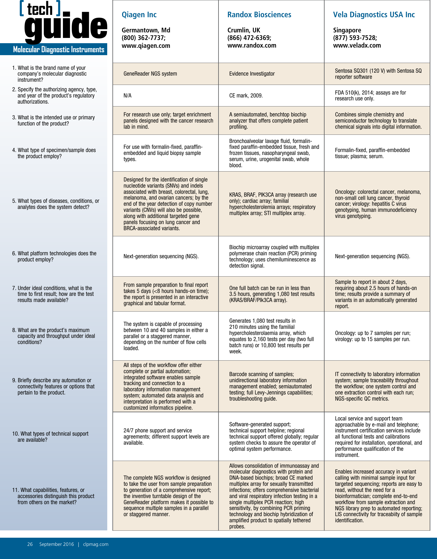 Page 3 of 3 - 1609-Tech-Guide