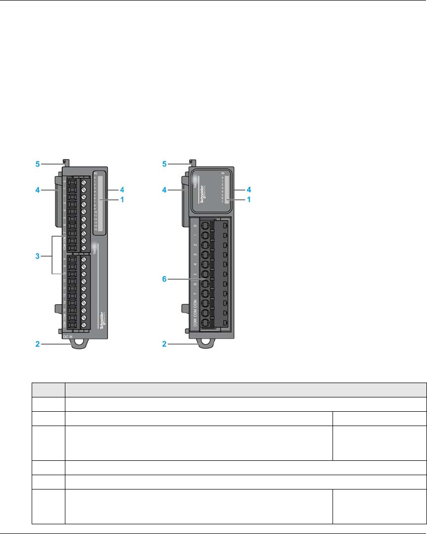 Modicon TM3 Digital I/O Modules Hardware Guide 04/2014 Brochure