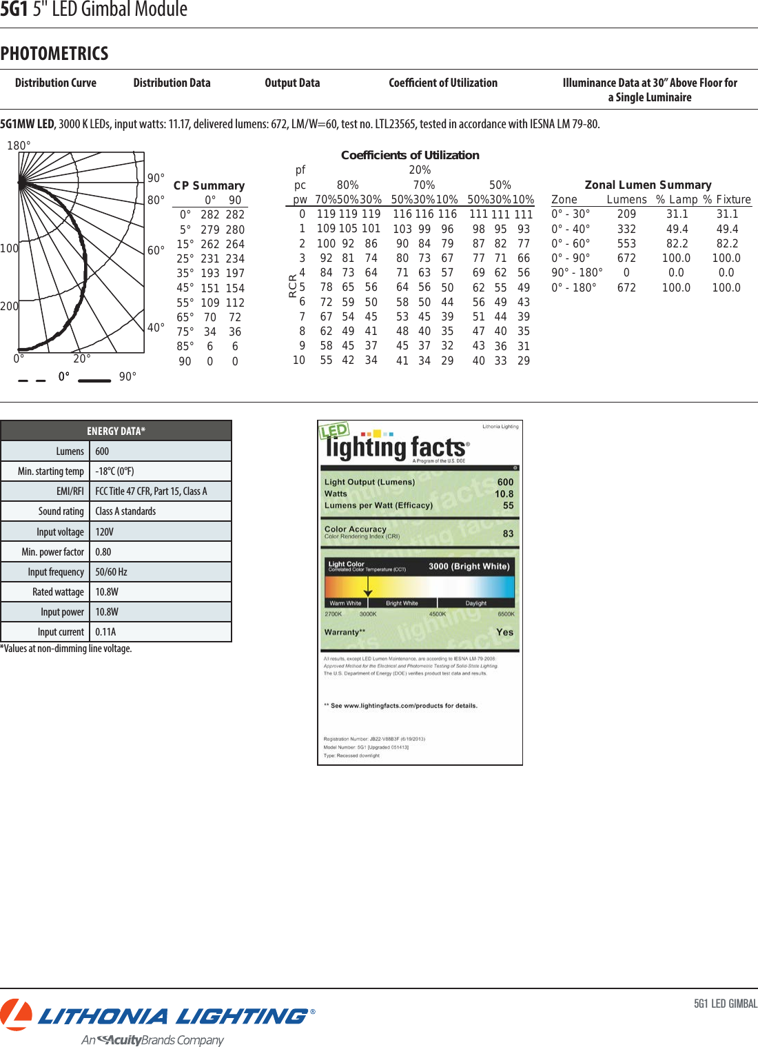 Page 2 of 2 - Lithonia 5G1BN LED M6 Downlight Spec Sheet