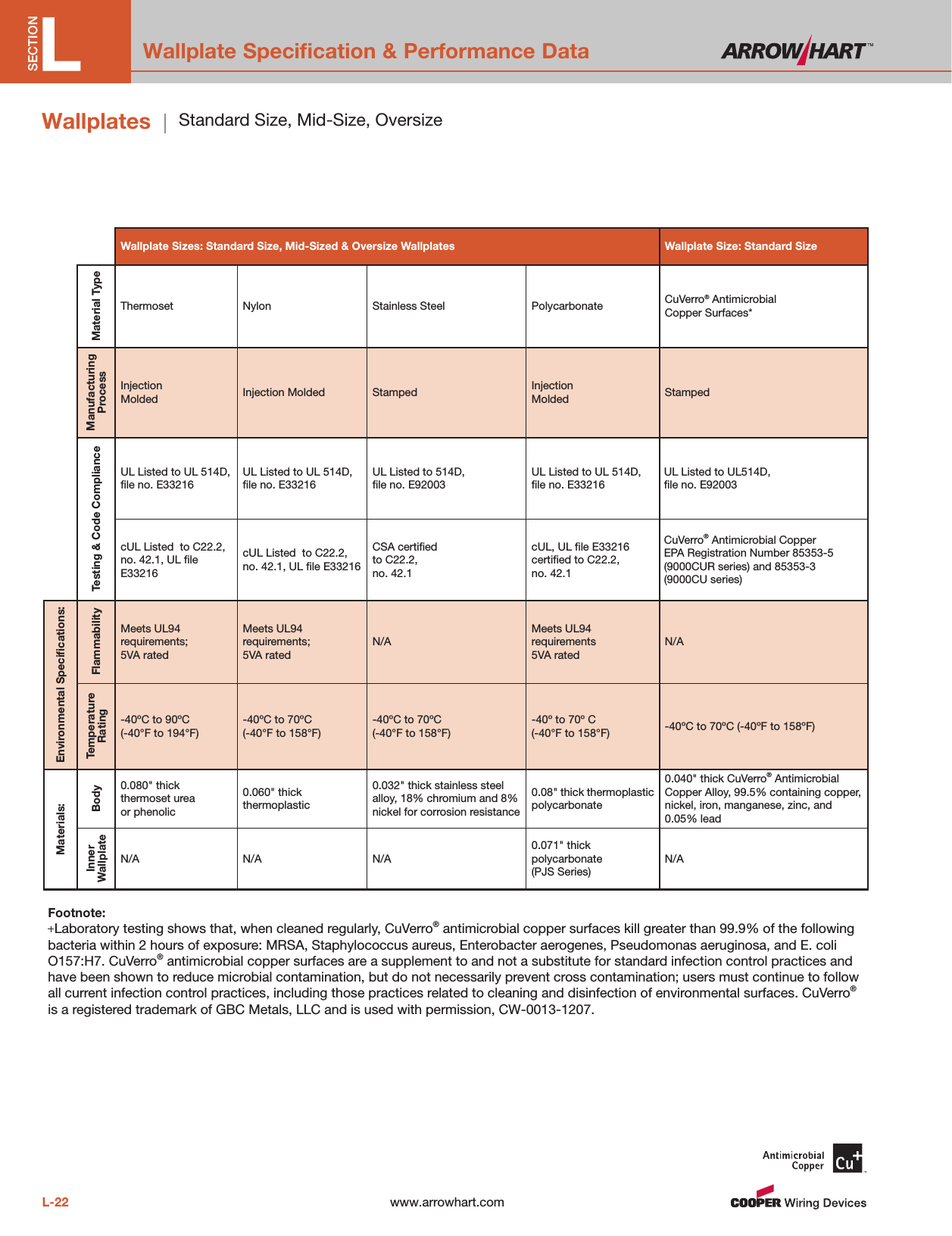Page 4 of 4 - Brochure