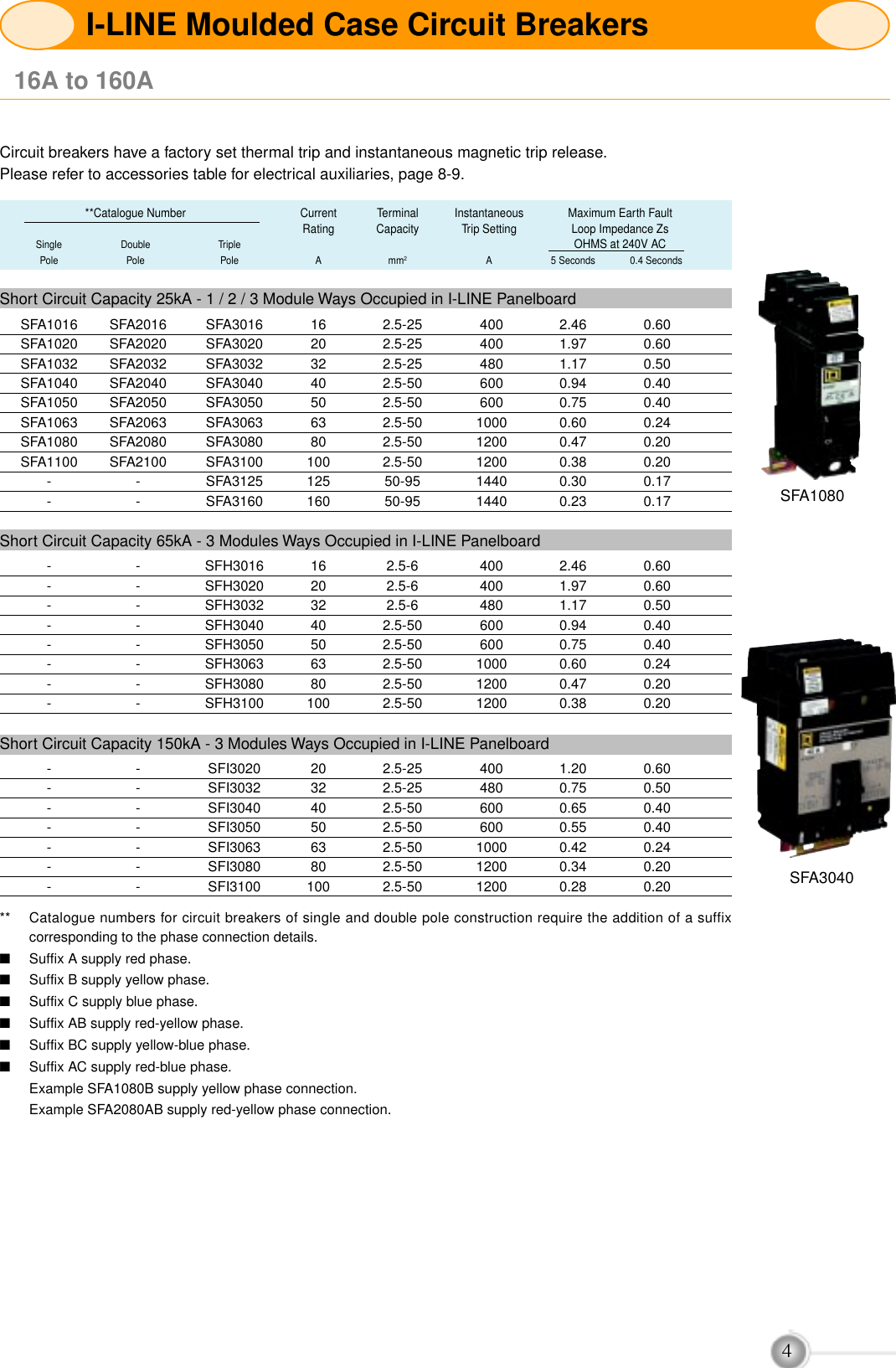 Page 3 of 3 - MCCBs & Panelboard  Brochure