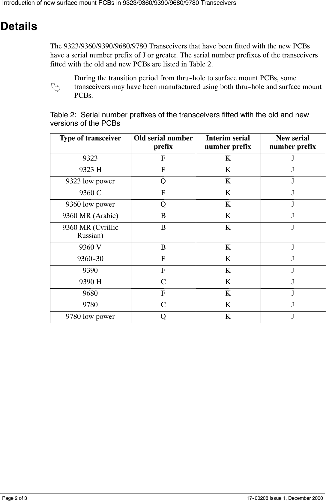 Page 2 of 3 - 00208_1 Codan Obsolete CD/data/bulletins/17-00208_1 17-00208 1