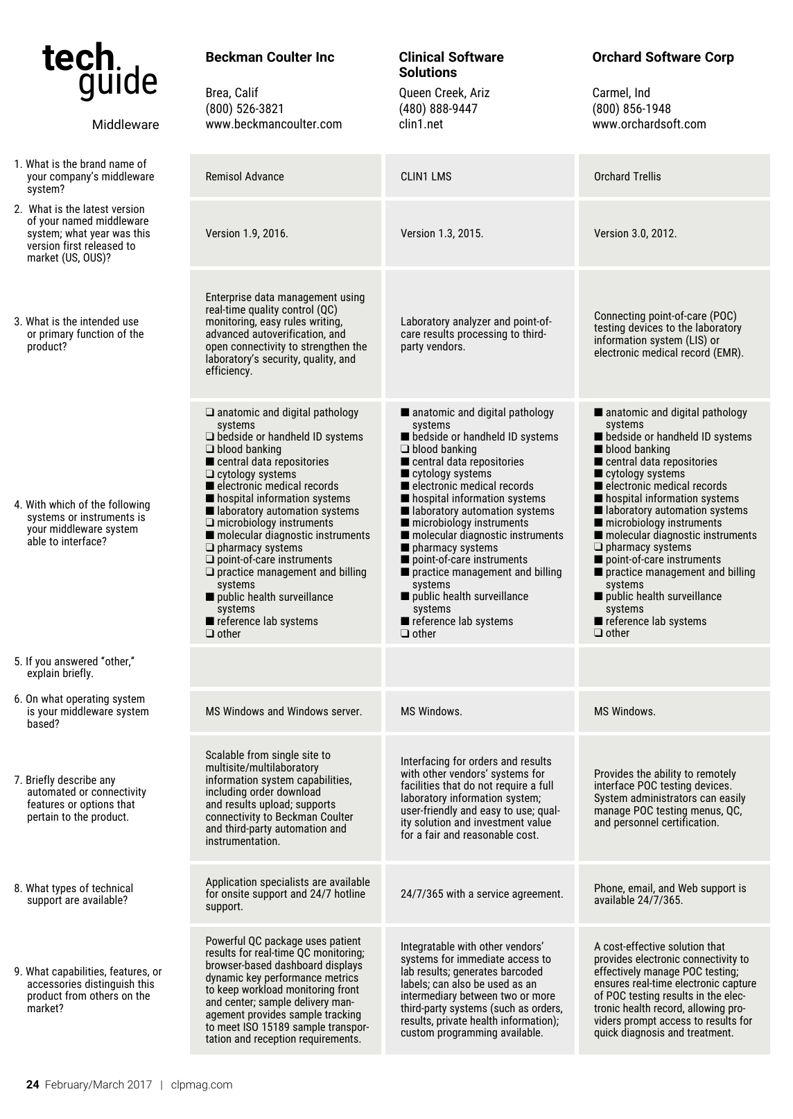 Page 1 of 2 - 170203-CLP-Tech-Guide-middleware