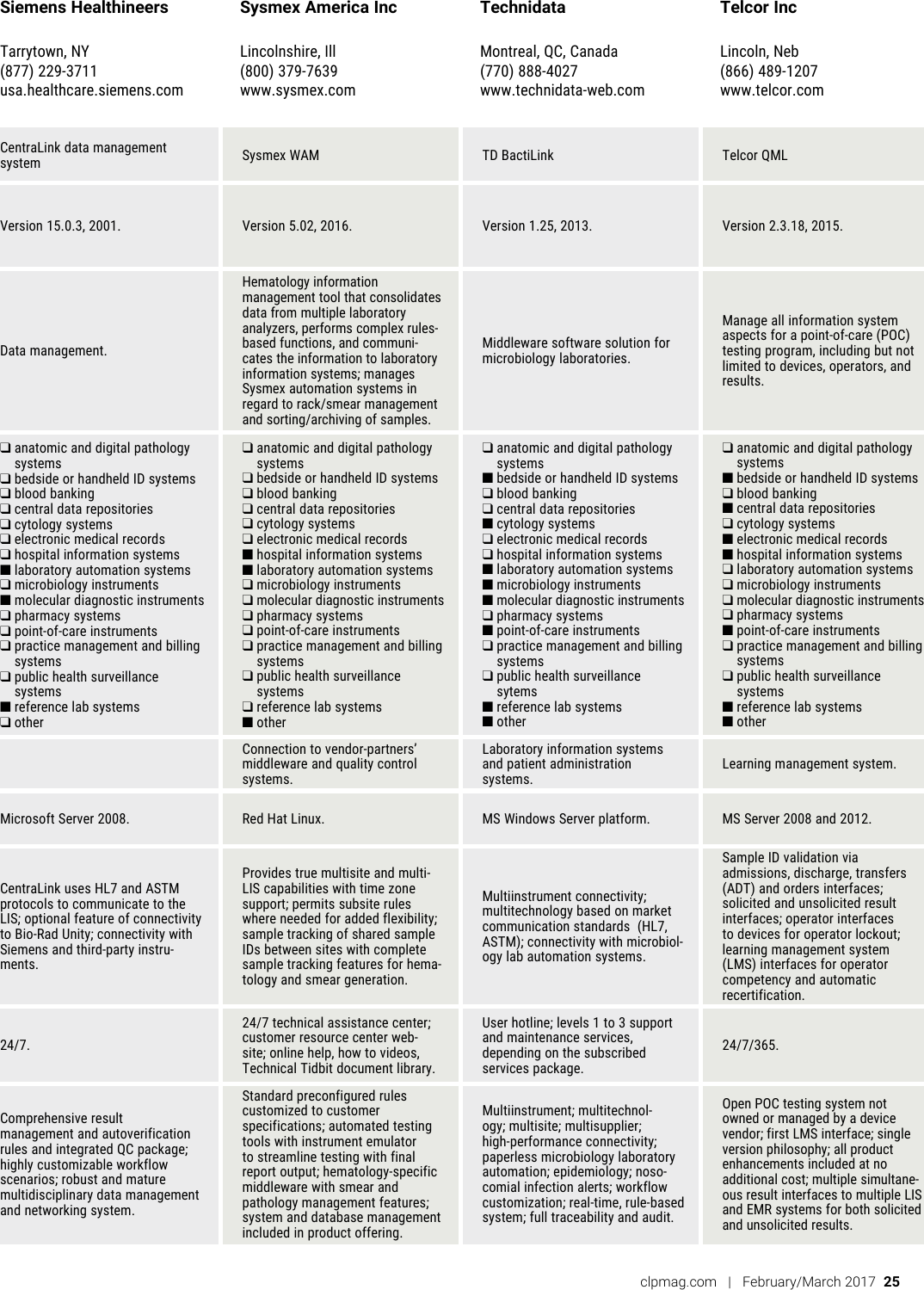 Page 2 of 2 - 170203-CLP-Tech-Guide-middleware