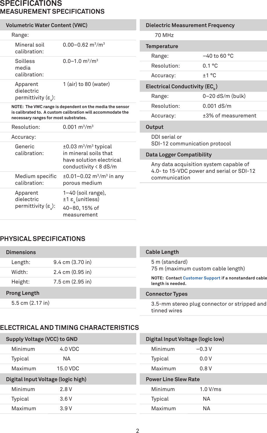 Page 2 of 12 - 18224 TEROS 12 Integrators Guide
