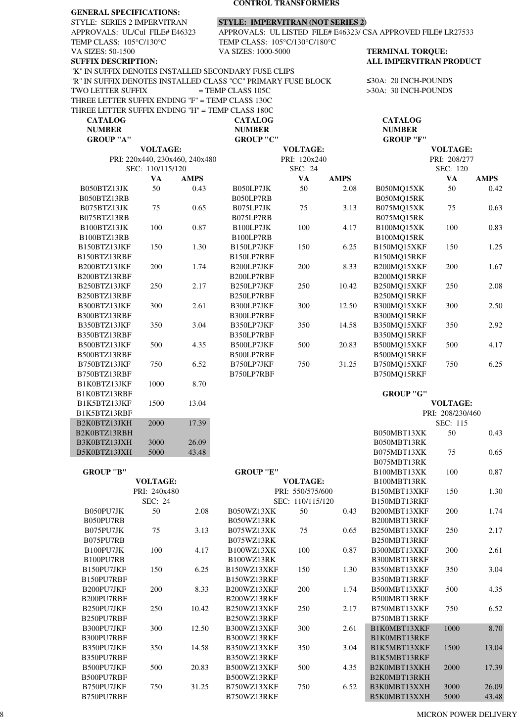 Page 1 of 1 - Micron - ImperviTRAN Control Transformers Catalog Page (1 Of 3)