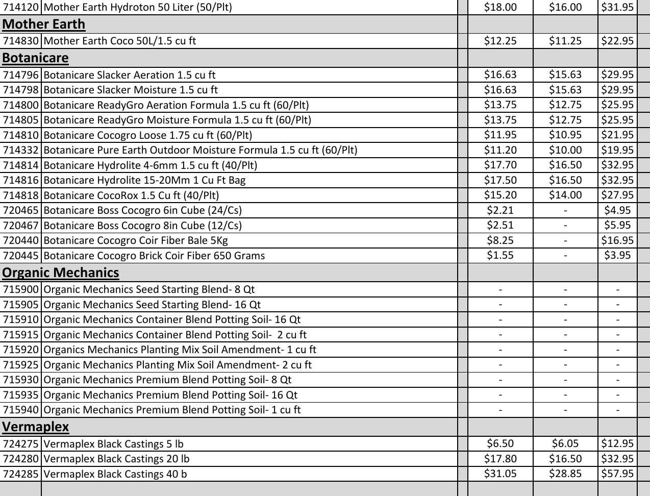 Page 3 of 3 - 20140228 170454 SAM 2014 Soil Pricing