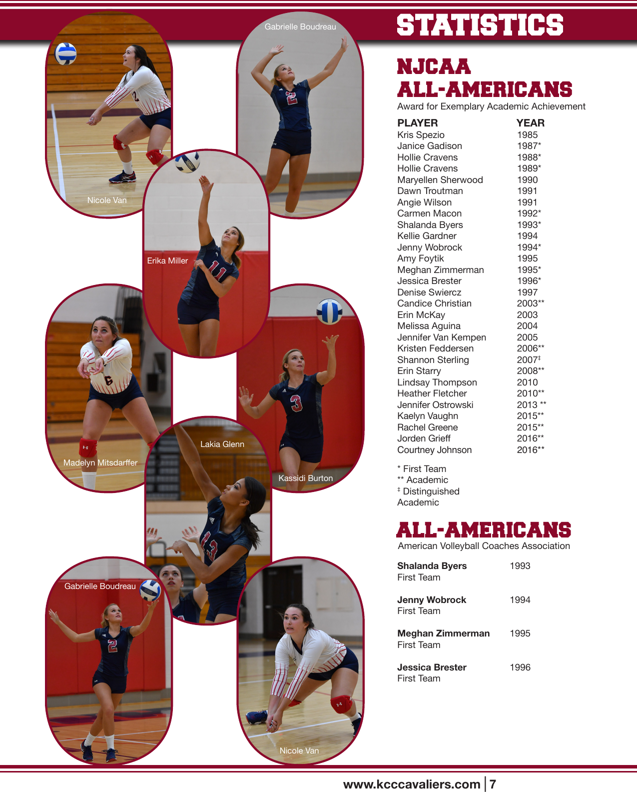 Page 7 of 8 - 2017 KCC Volleyball Media Guide