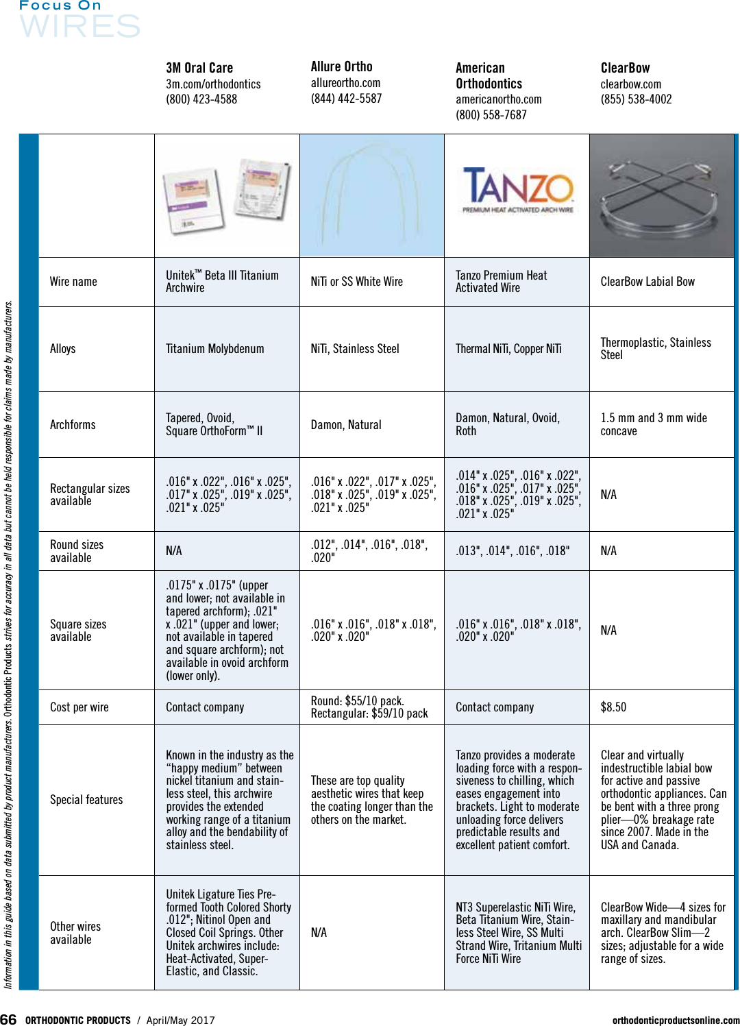 Page 1 of 11 - 2017 Focus Wires