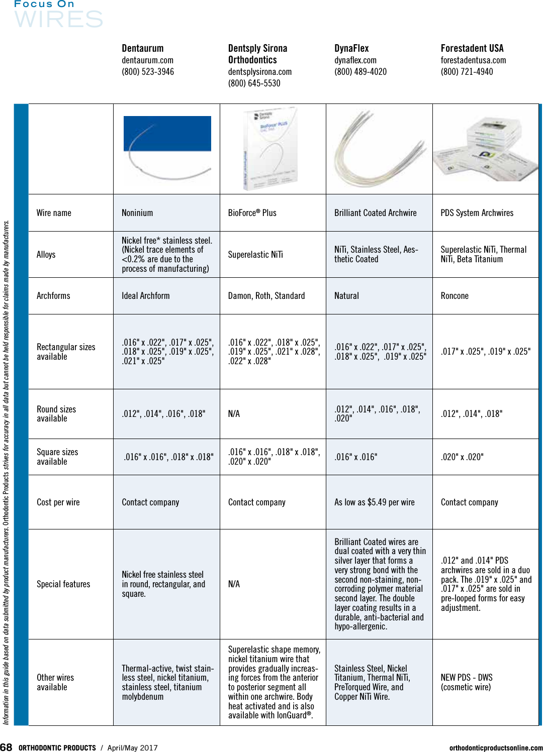 Page 3 of 11 - 2017 Focus Wires