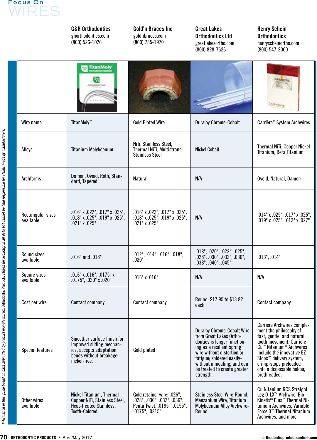 Page 5 of 11 - 2017 Focus Wires