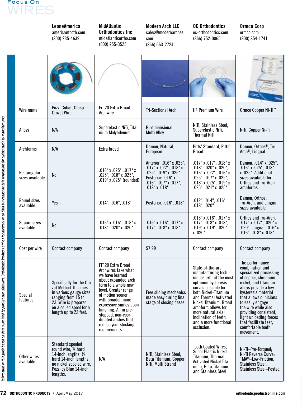 Page 7 of 11 - 2017 Focus Wires