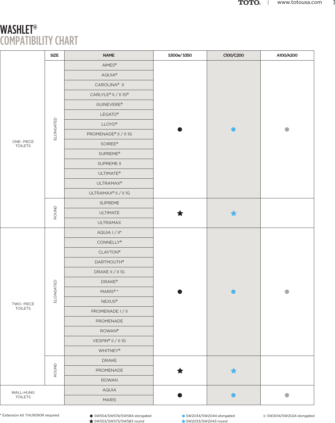 Page 5 of 12 - 2017 Washlet Fit Chart