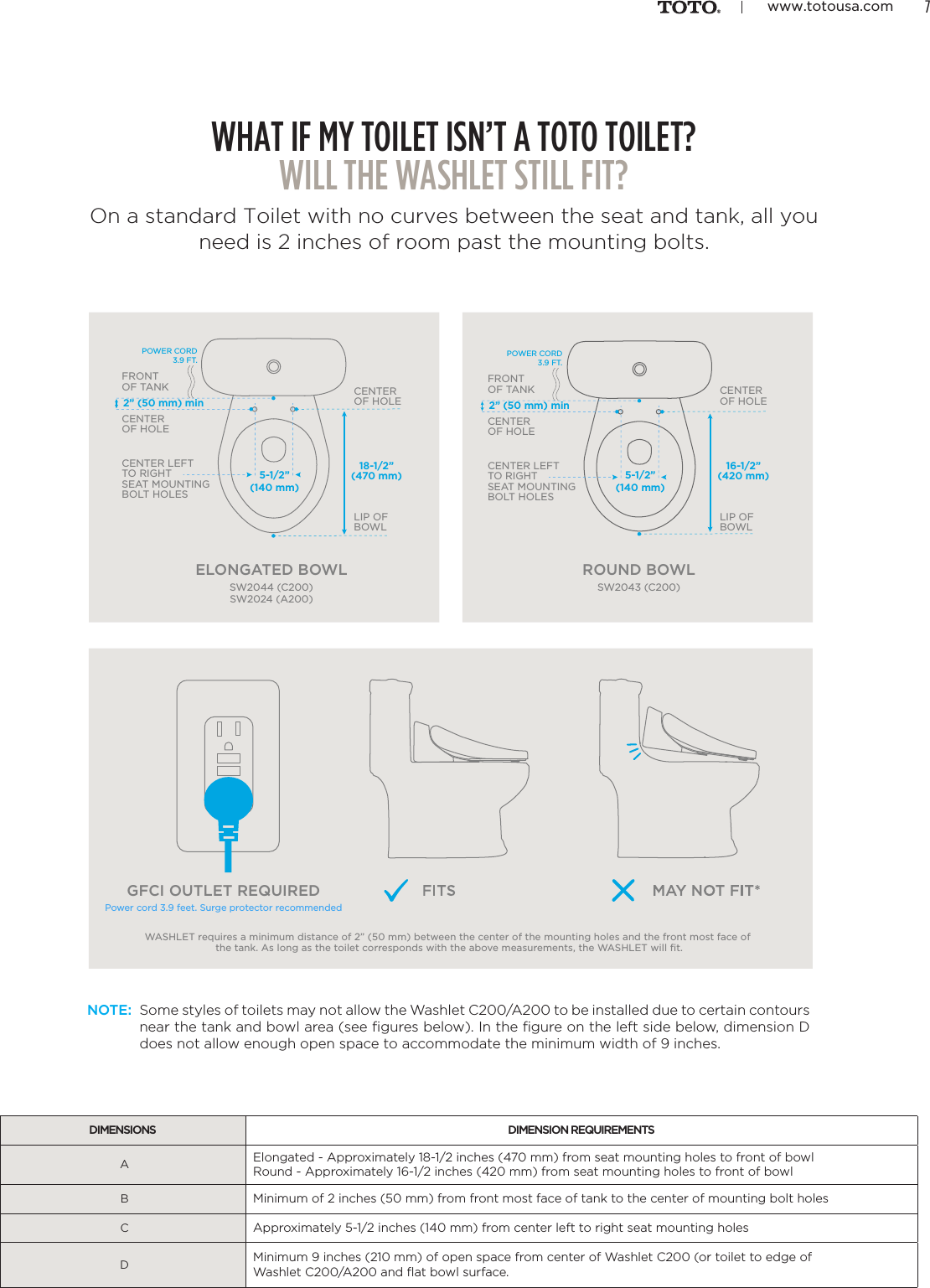 Page 9 of 12 - 2017 Washlet Fit Chart