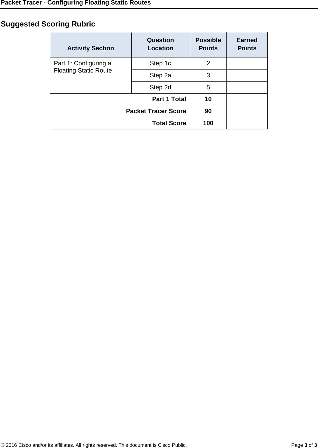 Page 3 of 3 - 2.2.5.5 Packet Tracer - Configuring Floating Static Routes Instructions