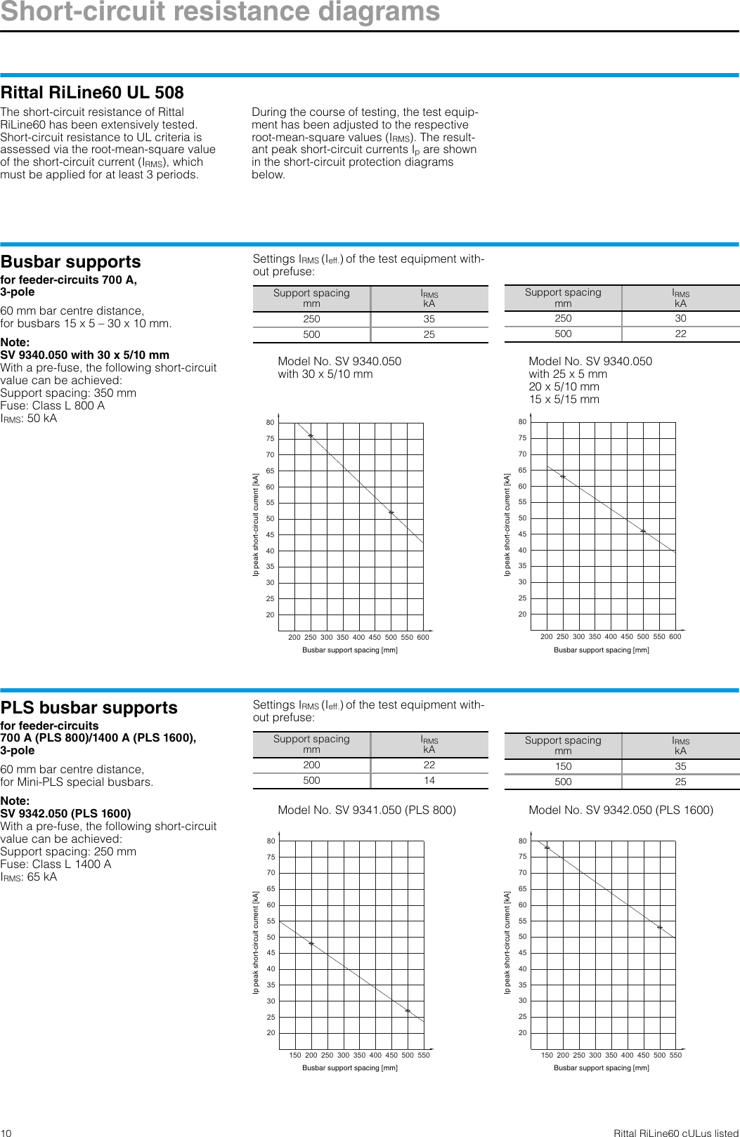 Page 10 of 12 - Rittal - RiLine60