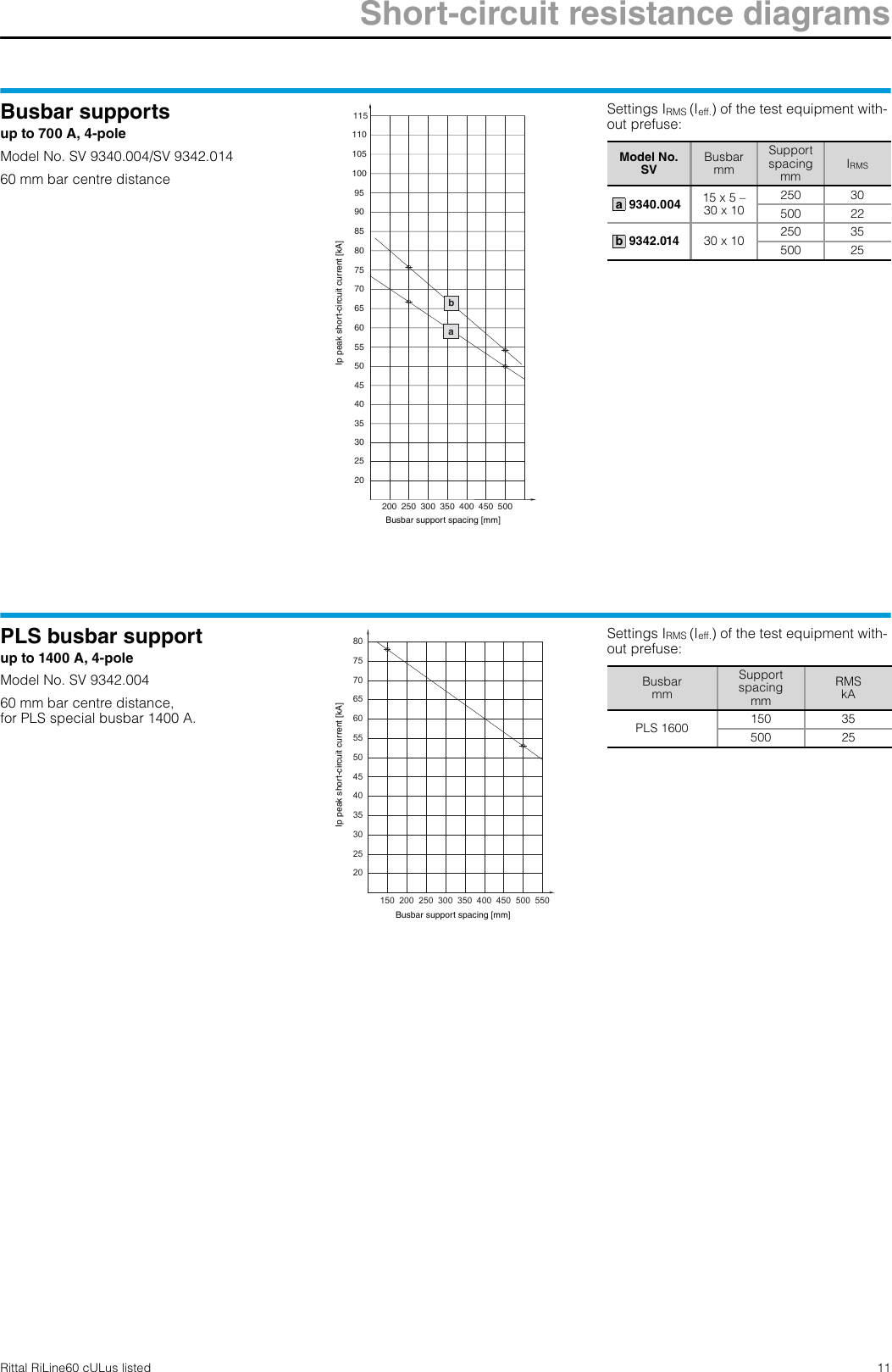 Page 11 of 12 - Rittal - RiLine60