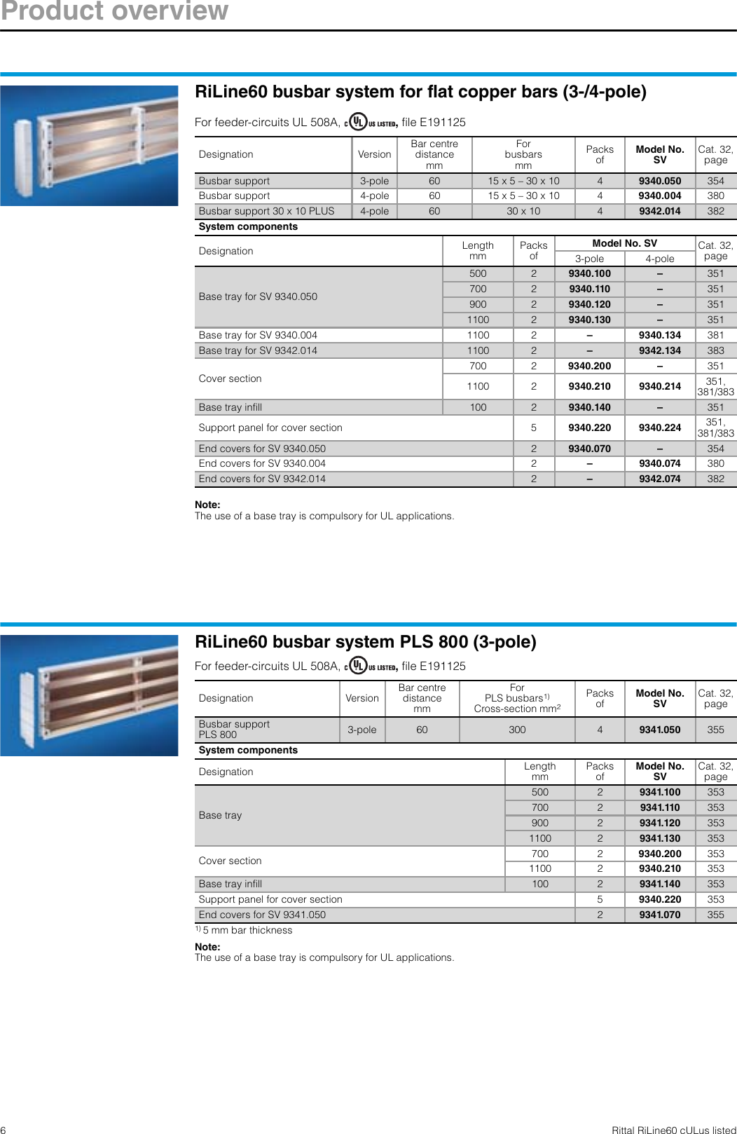 Page 6 of 12 - Rittal - RiLine60