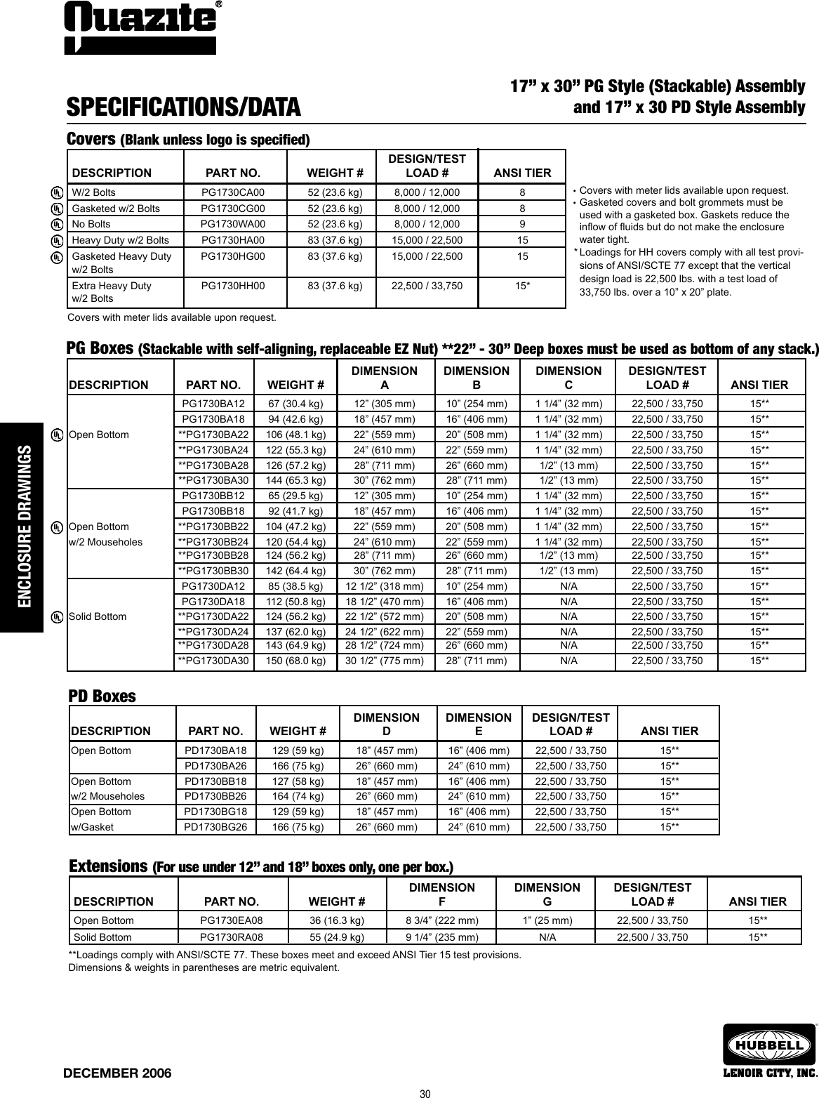 Product Detail Manual