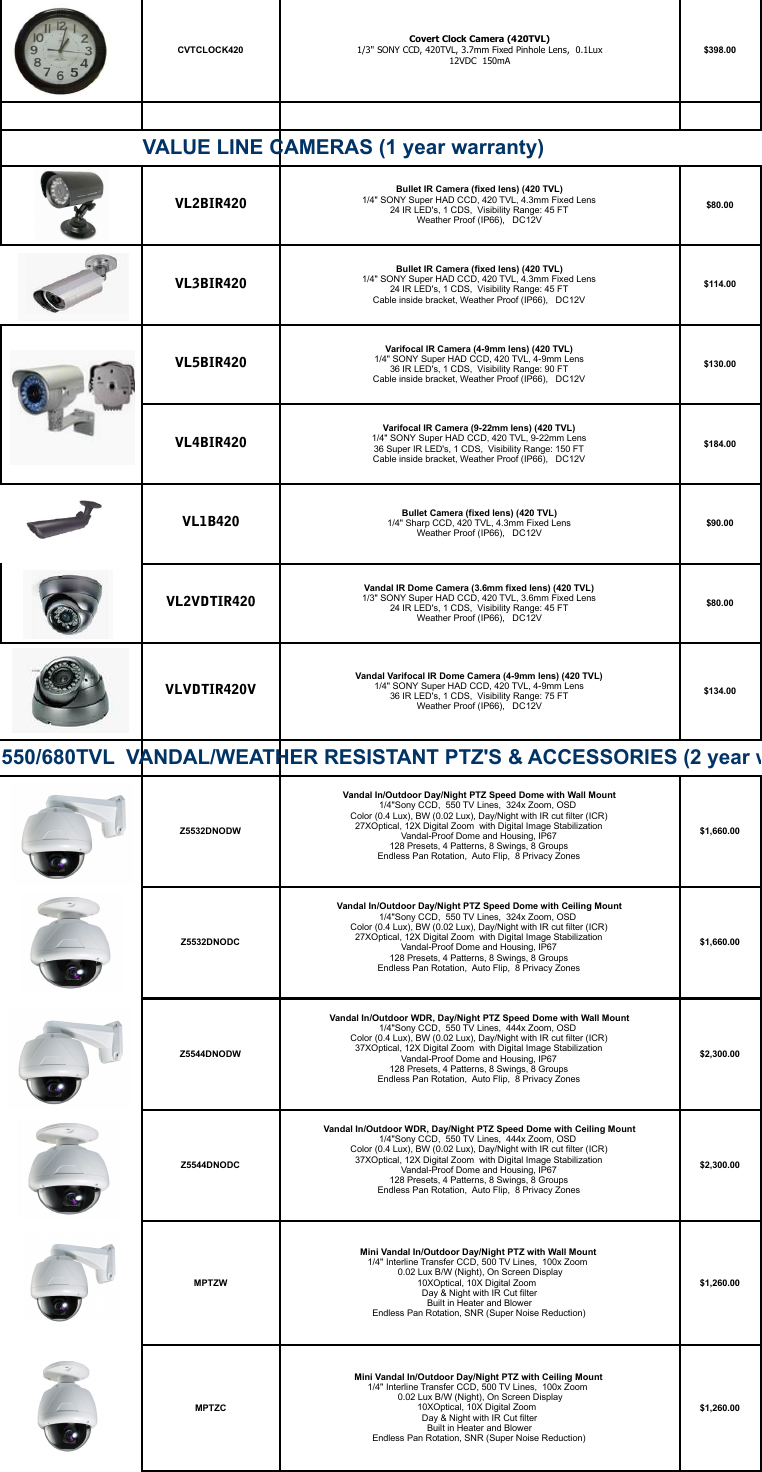 Page 3 of 11 - Product Detail Manual 