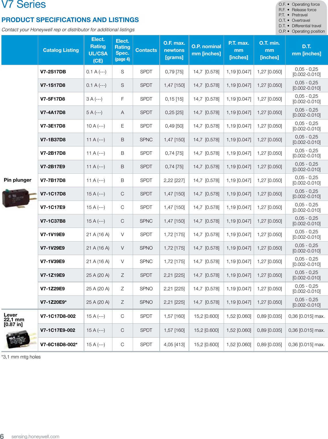Page 6 of 11 - MICRO SWITCH™ V7 Premium Miniature Basic Switches  310427-Catalog