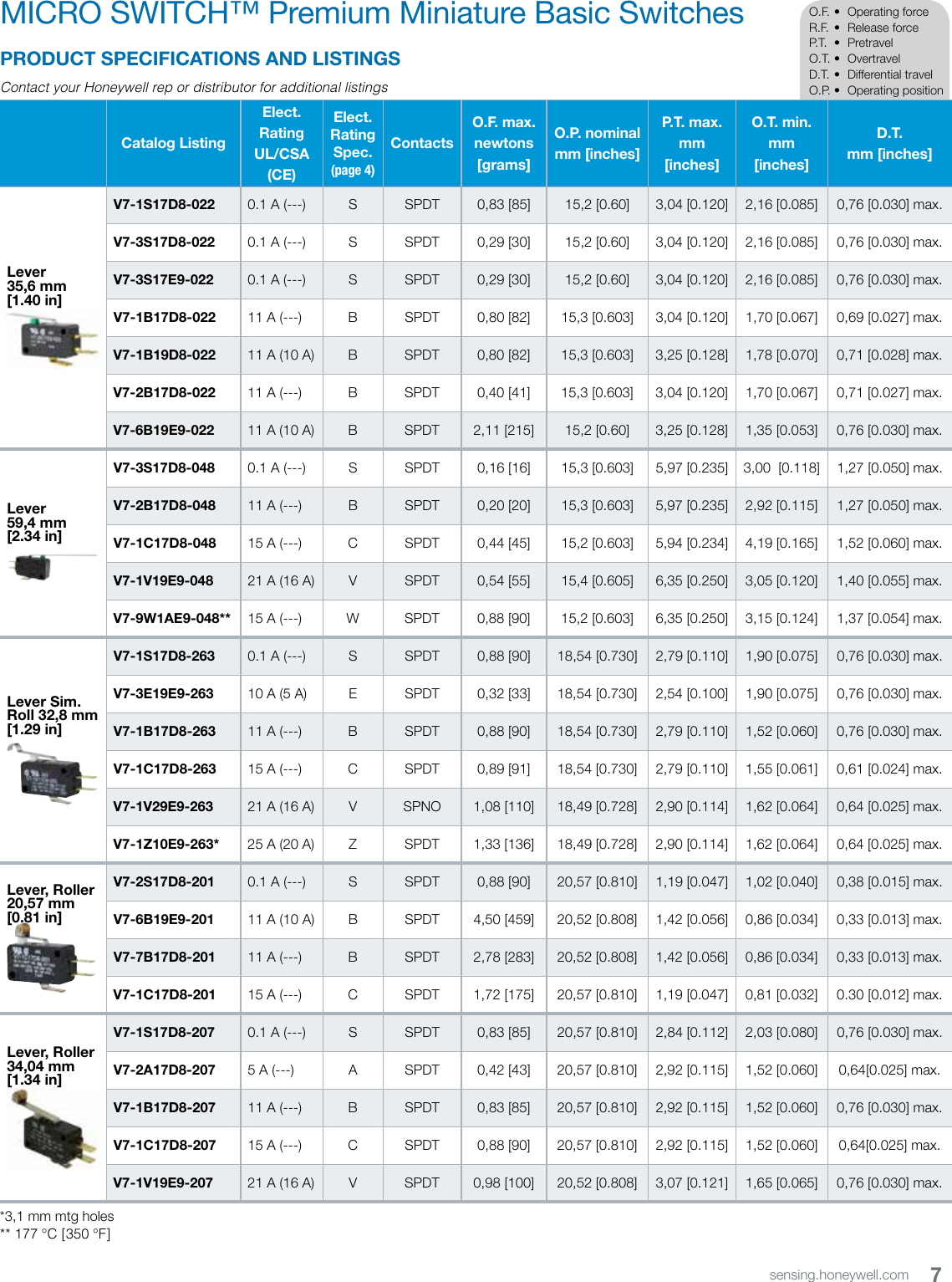 Page 7 of 11 - MICRO SWITCH™ V7 Premium Miniature Basic Switches  310427-Catalog