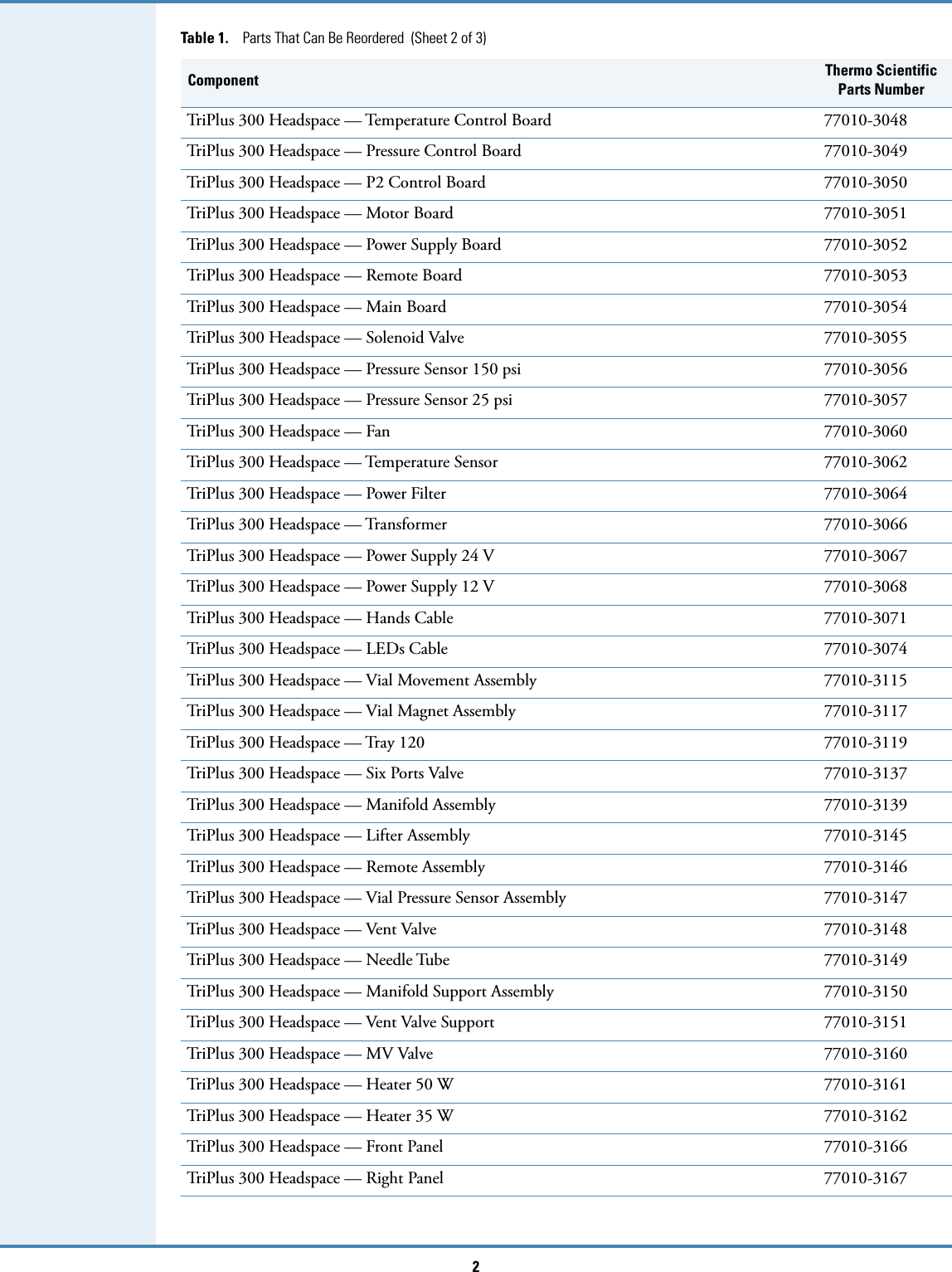 Page 2 of 3 - 31709673 Tri Plus 300 HS Spare Parts Guide