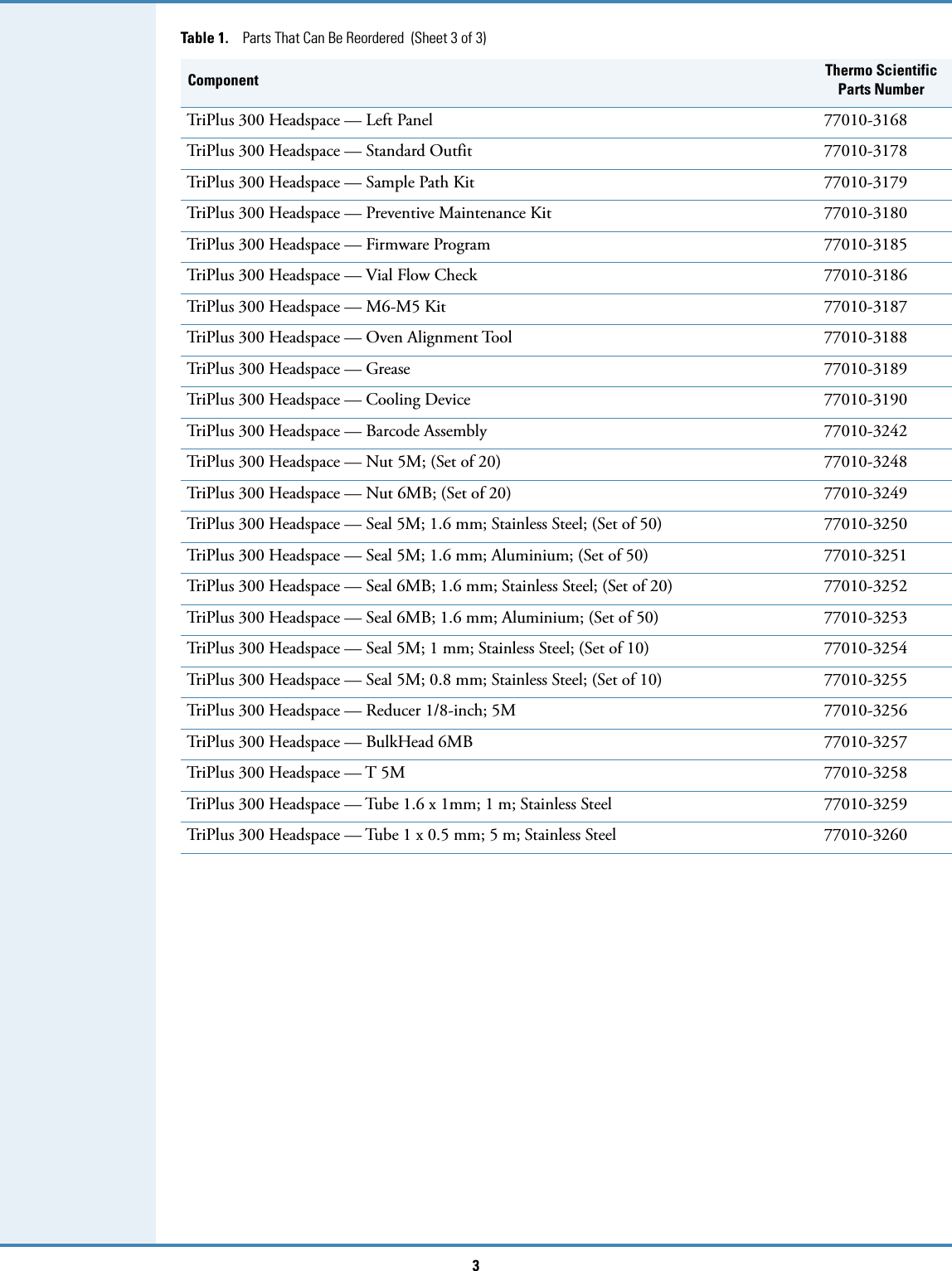 Page 3 of 3 - 31709673 Tri Plus 300 HS Spare Parts Guide