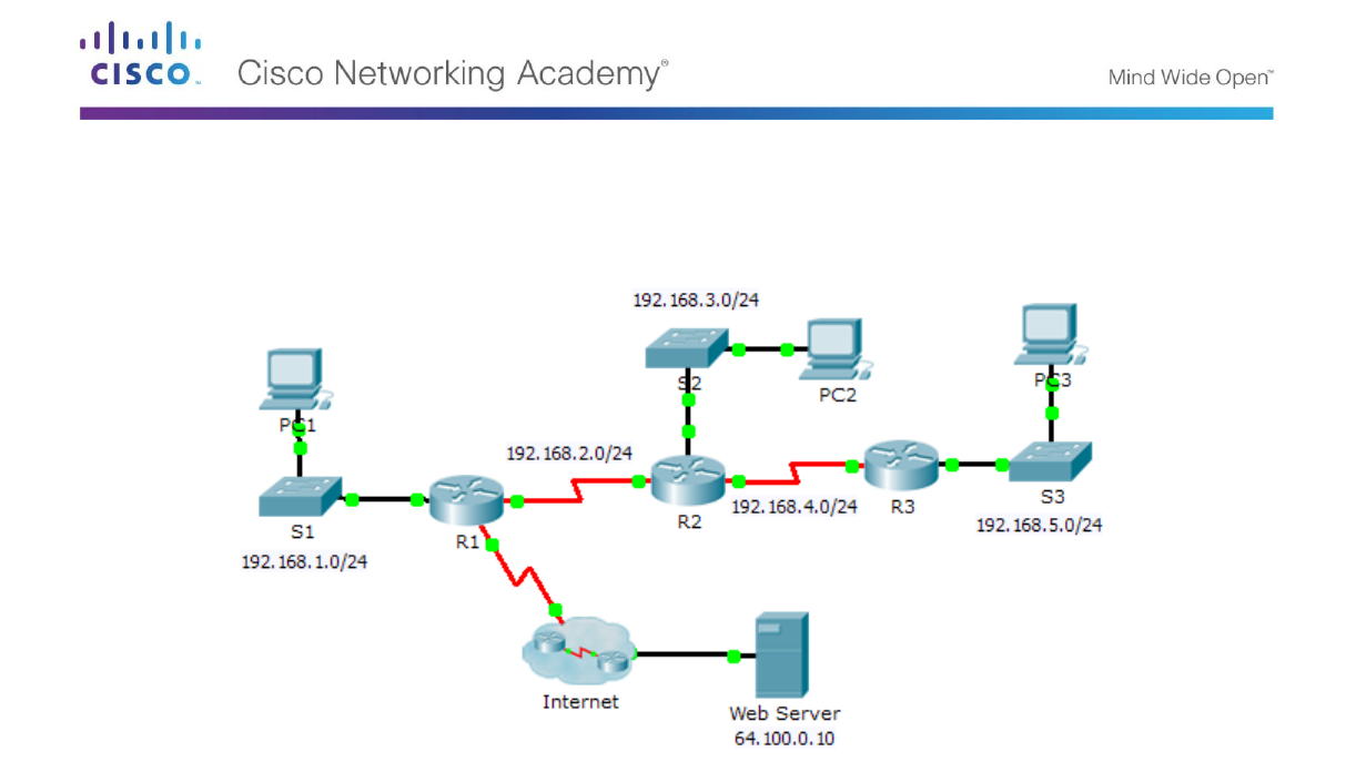 Ssh packet tracer. Huawei Packet Tracer. Подключение по SSH Cisco Packet Tracer. Rp^2 что это топология. Ripv2.