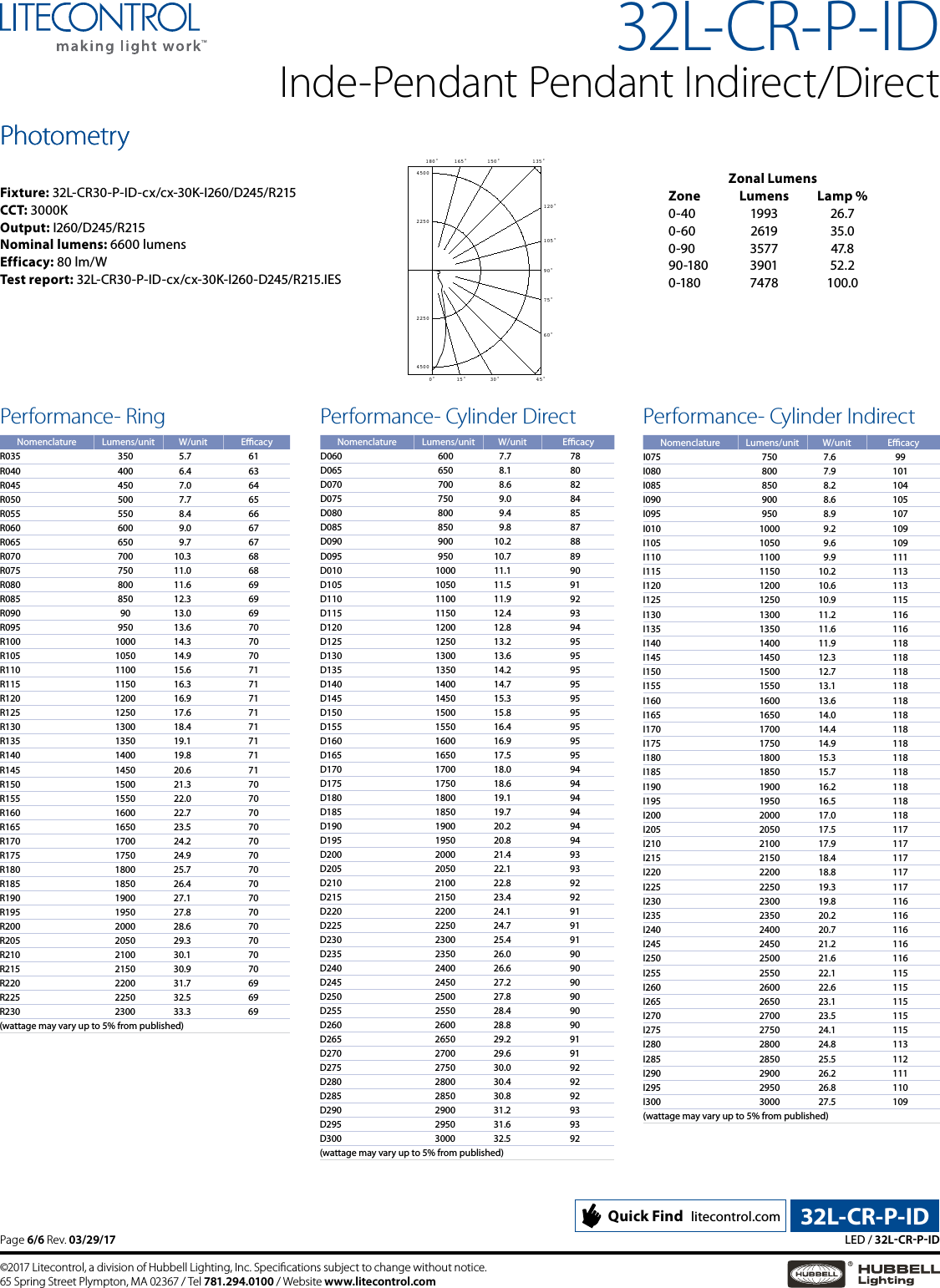 Page 6 of 6 - 32L-CR-P-ID