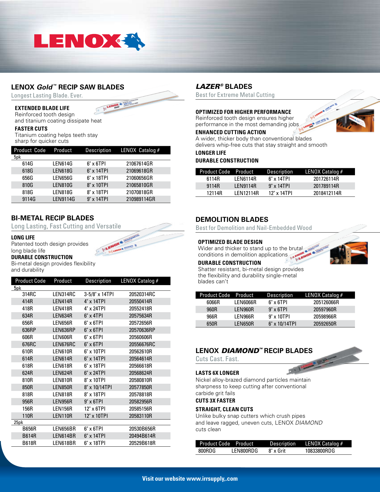 Page 1 of 8 - Product Detail Manual 