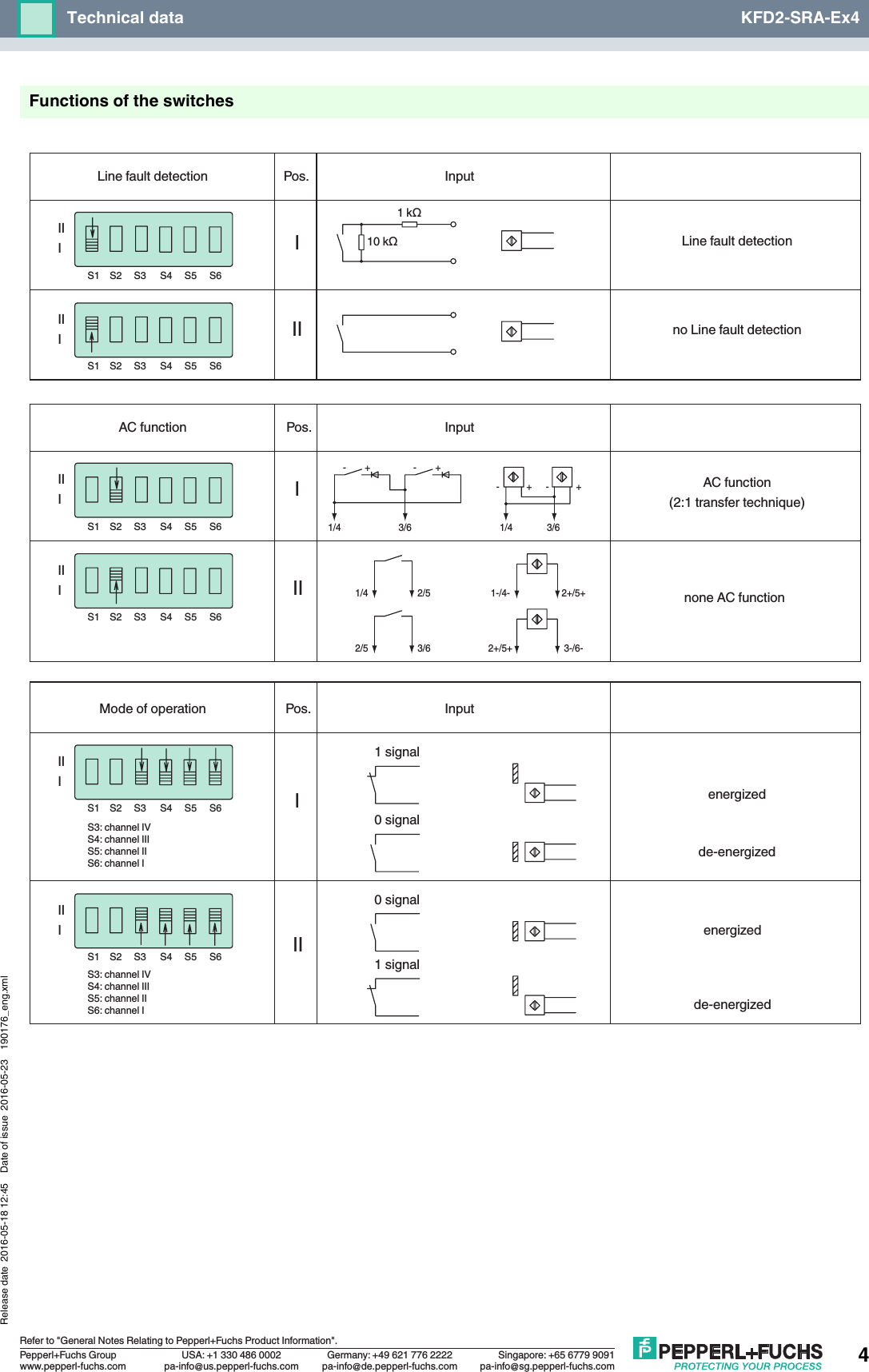 Page 4 of 7 - Product Detail Manual 